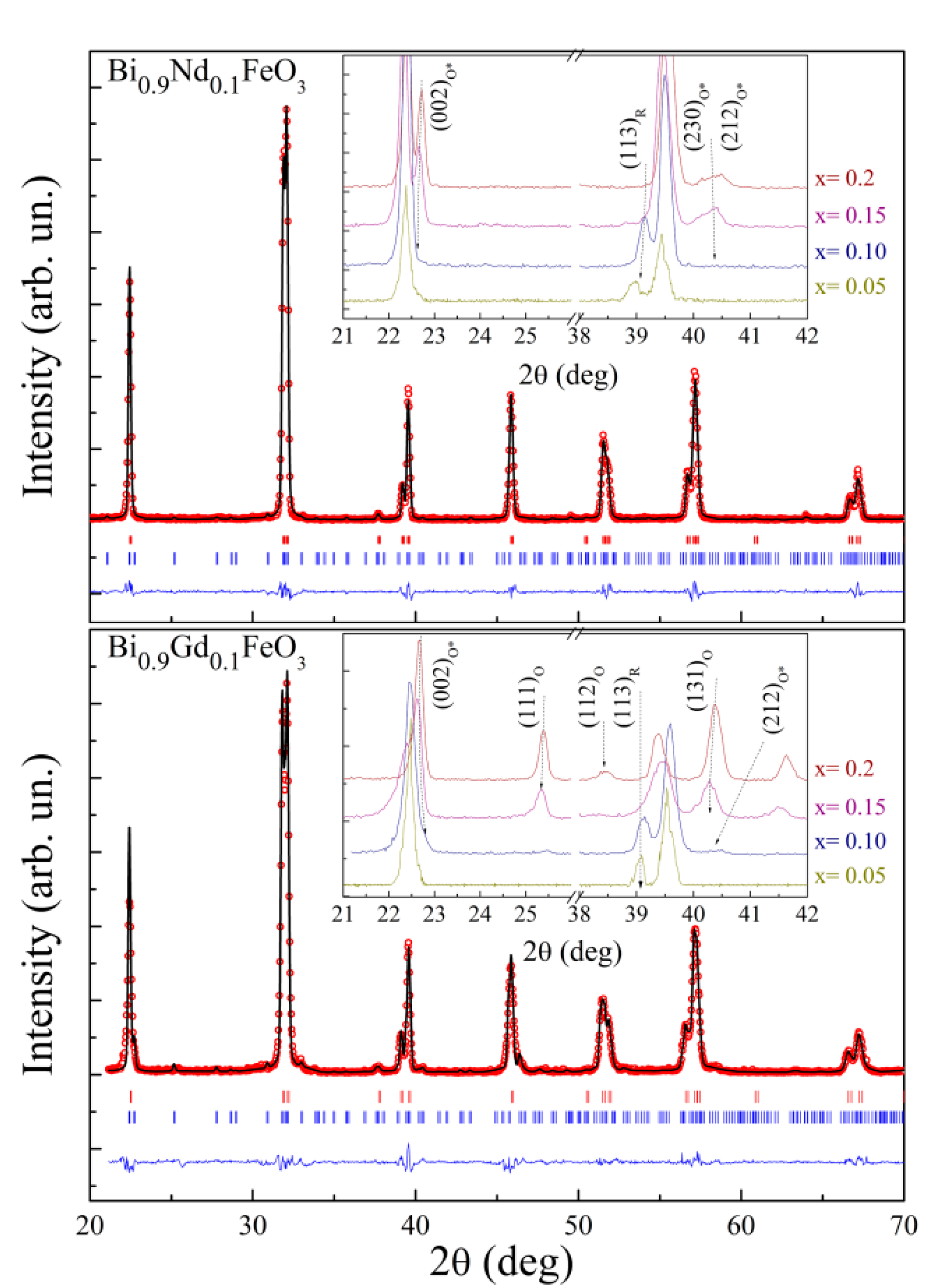 Magnetochemistry 08 00103 g001 Magnetochemistry 08 00103 g001