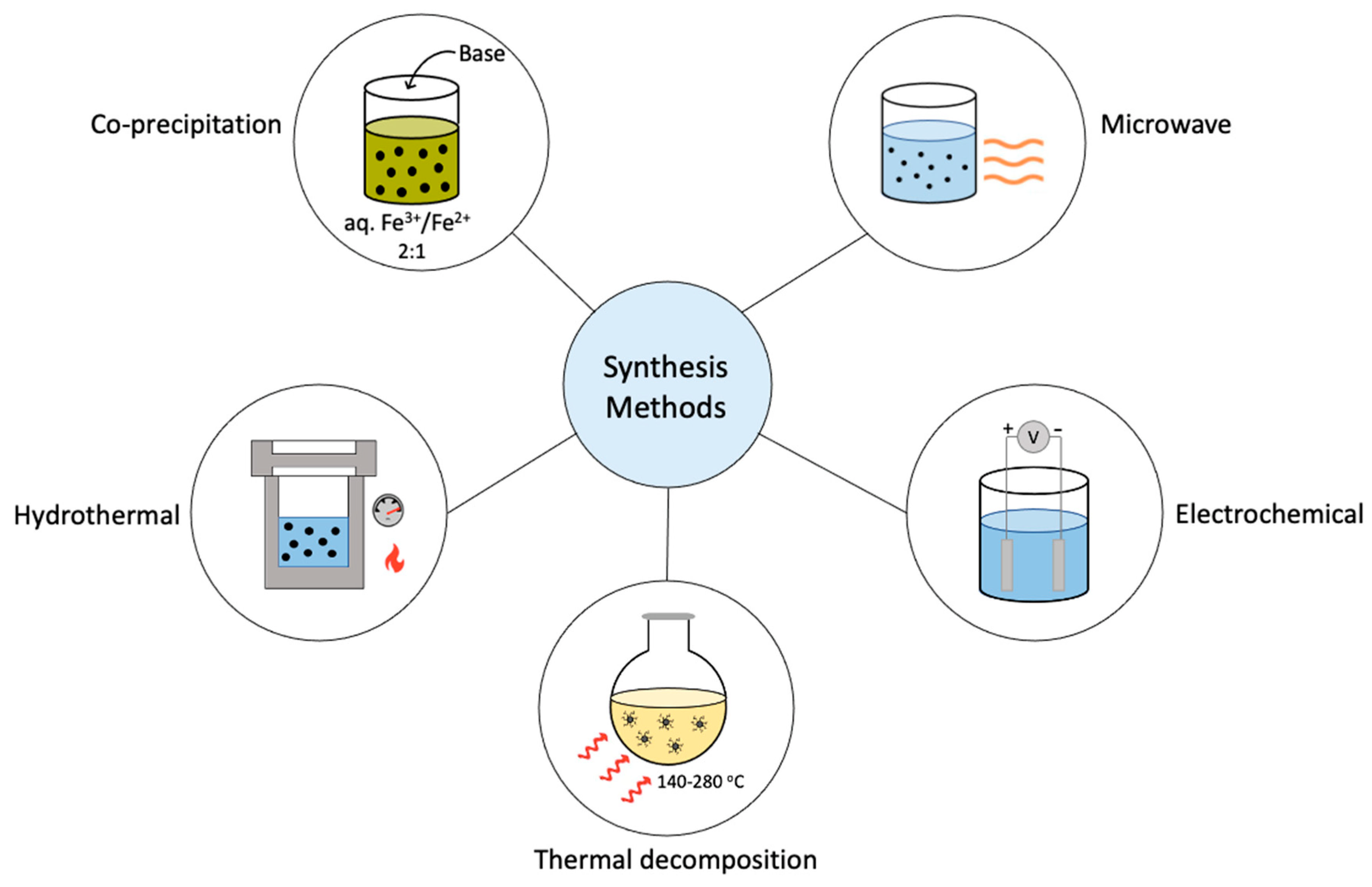 Magnetochemistry 08 00107 g001