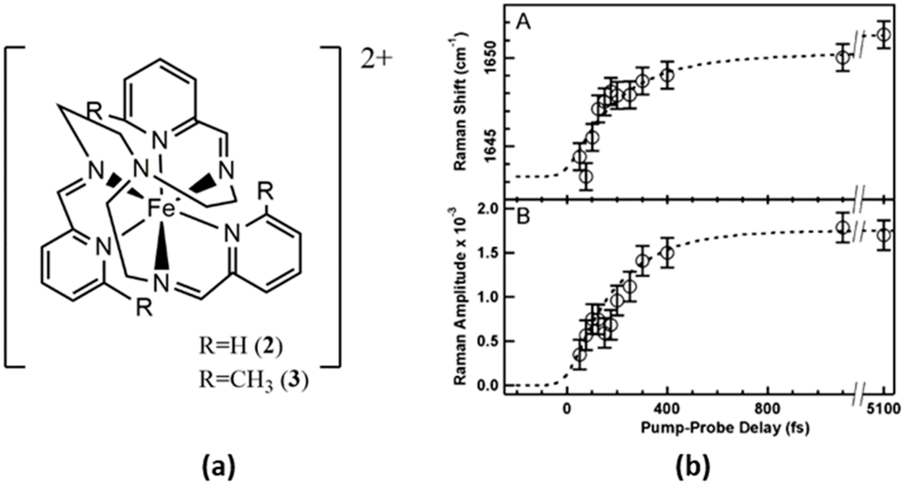 Magnetochemistry 08 00108 g003