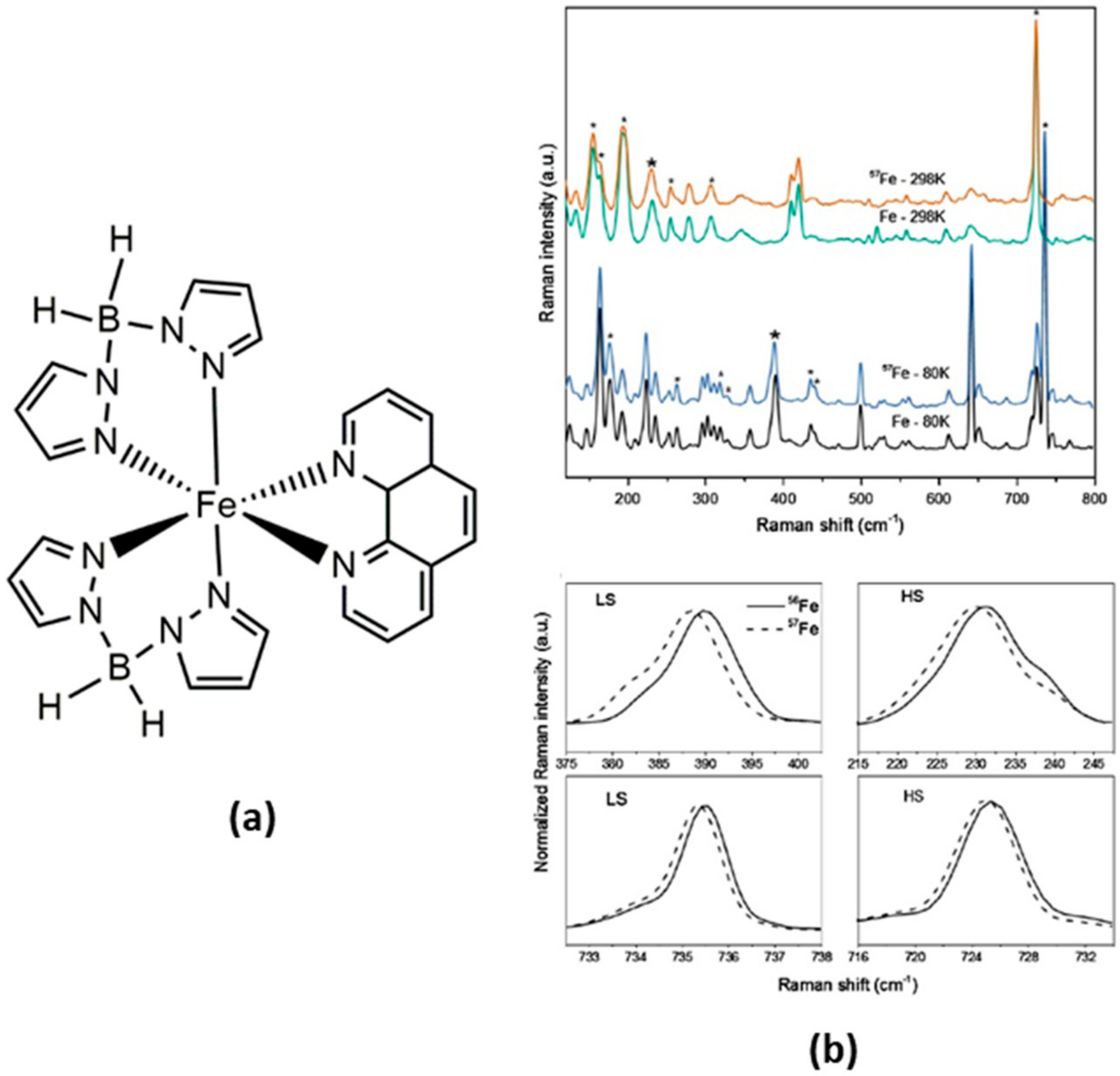 Magnetochemistry 08 00108 g004