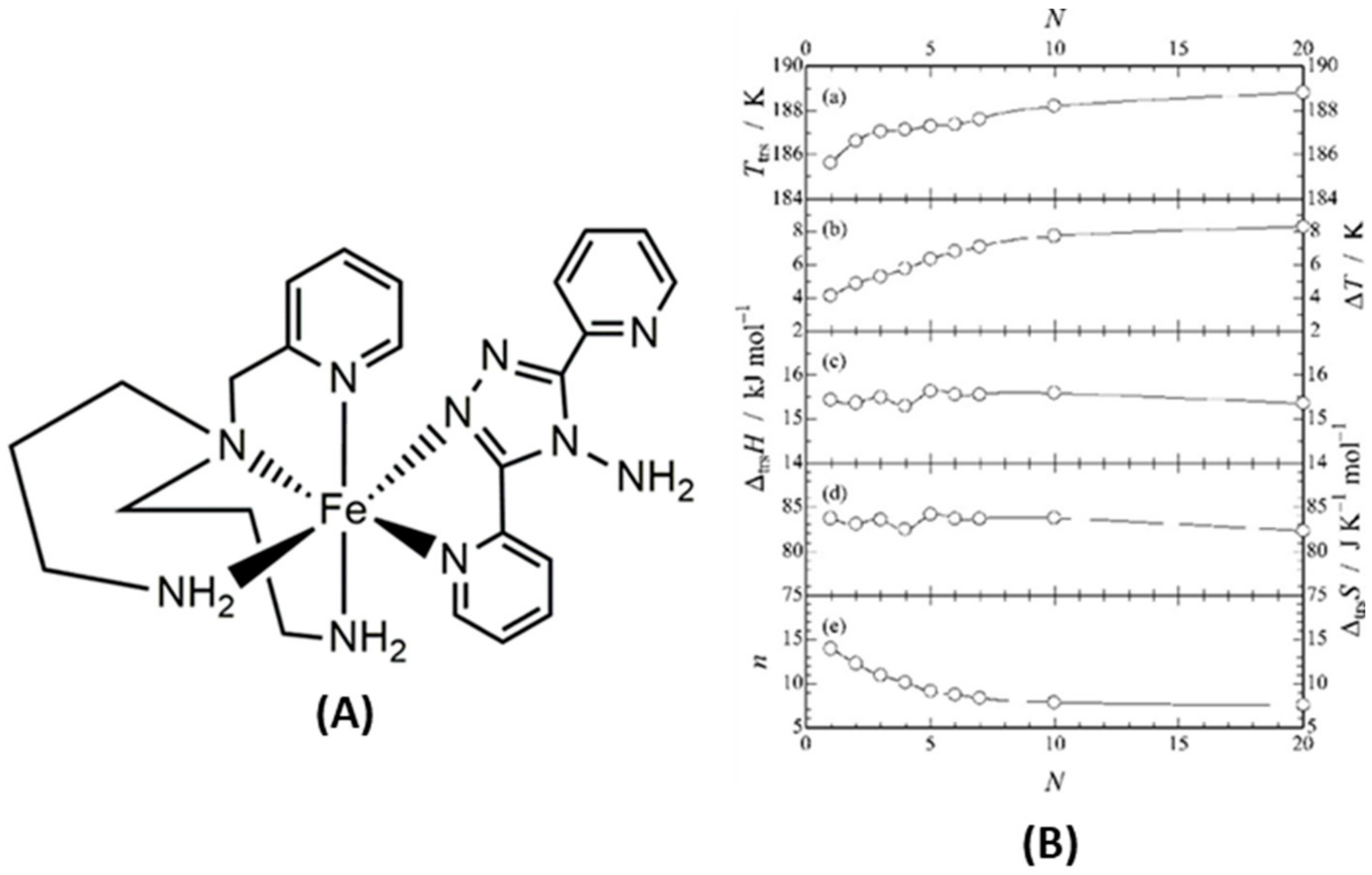 Magnetochemistry 08 00108 g005