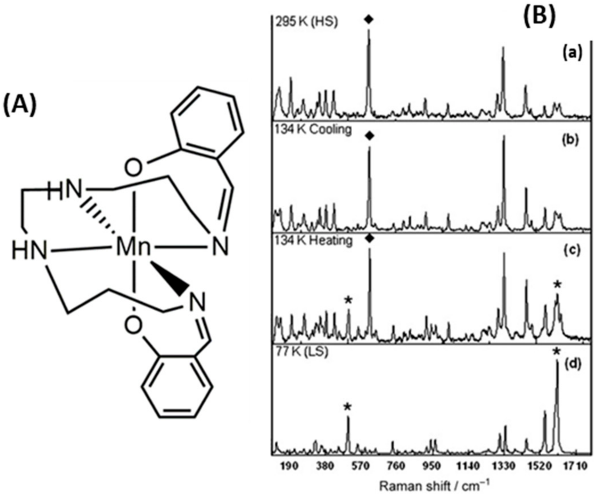 Magnetochemistry 08 00108 g007