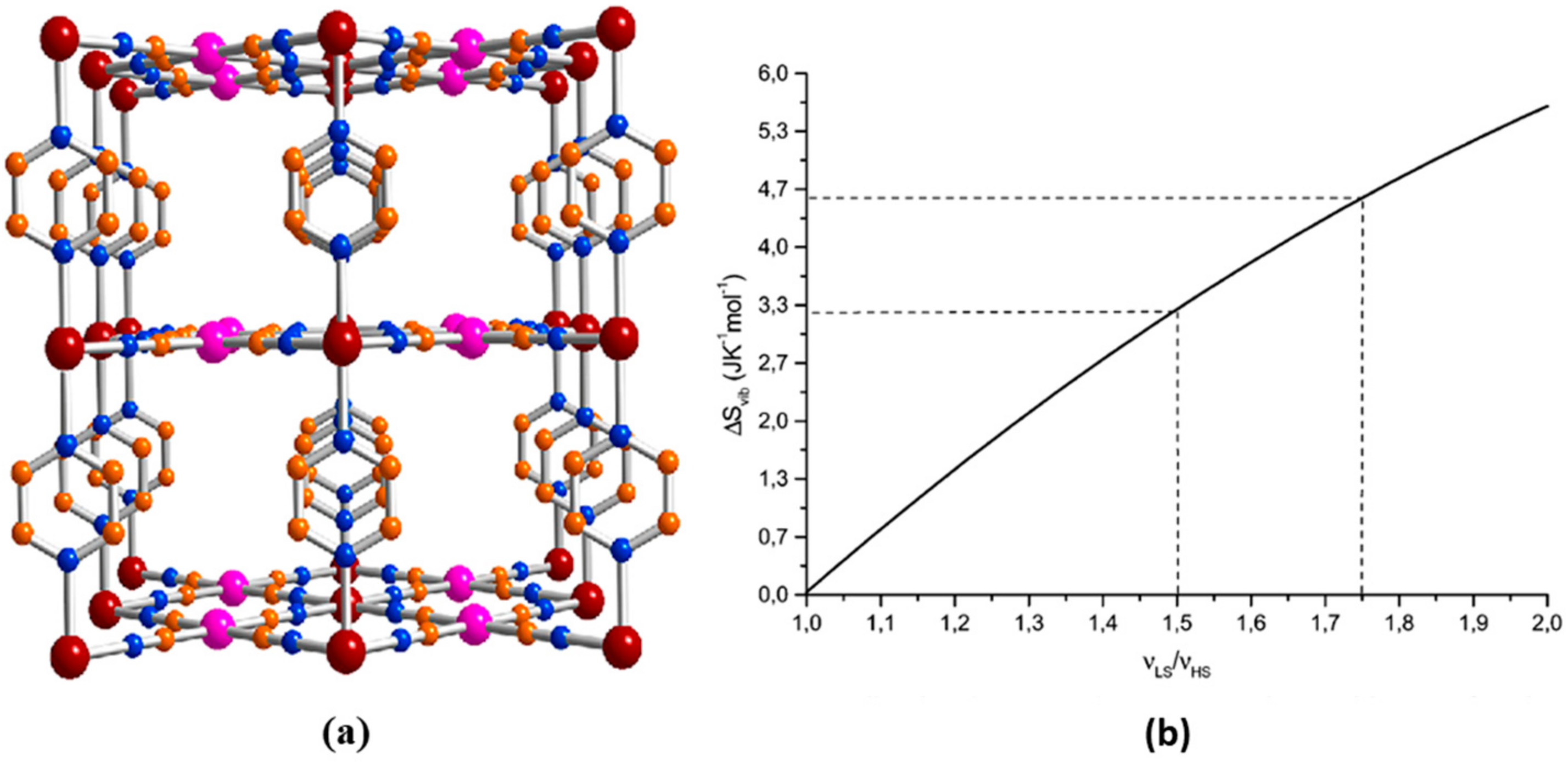 Magnetochemistry 08 00108 g008
