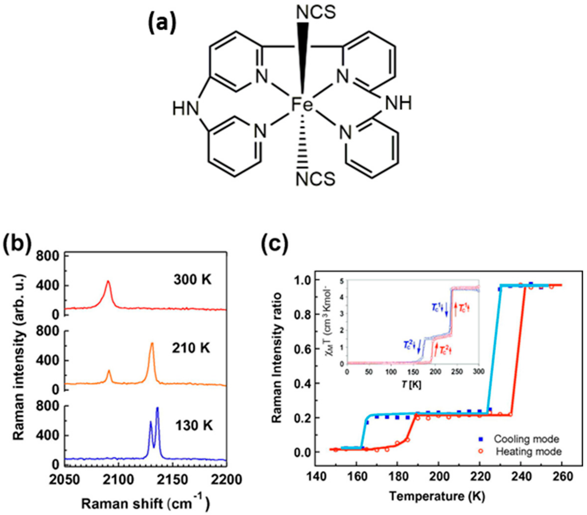 Magnetochemistry 08 00108 g009