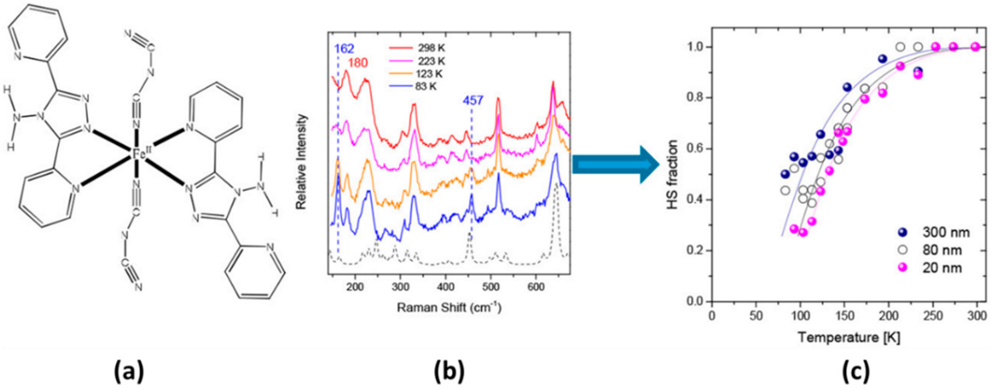 Magnetochemistry 08 00108 g010
