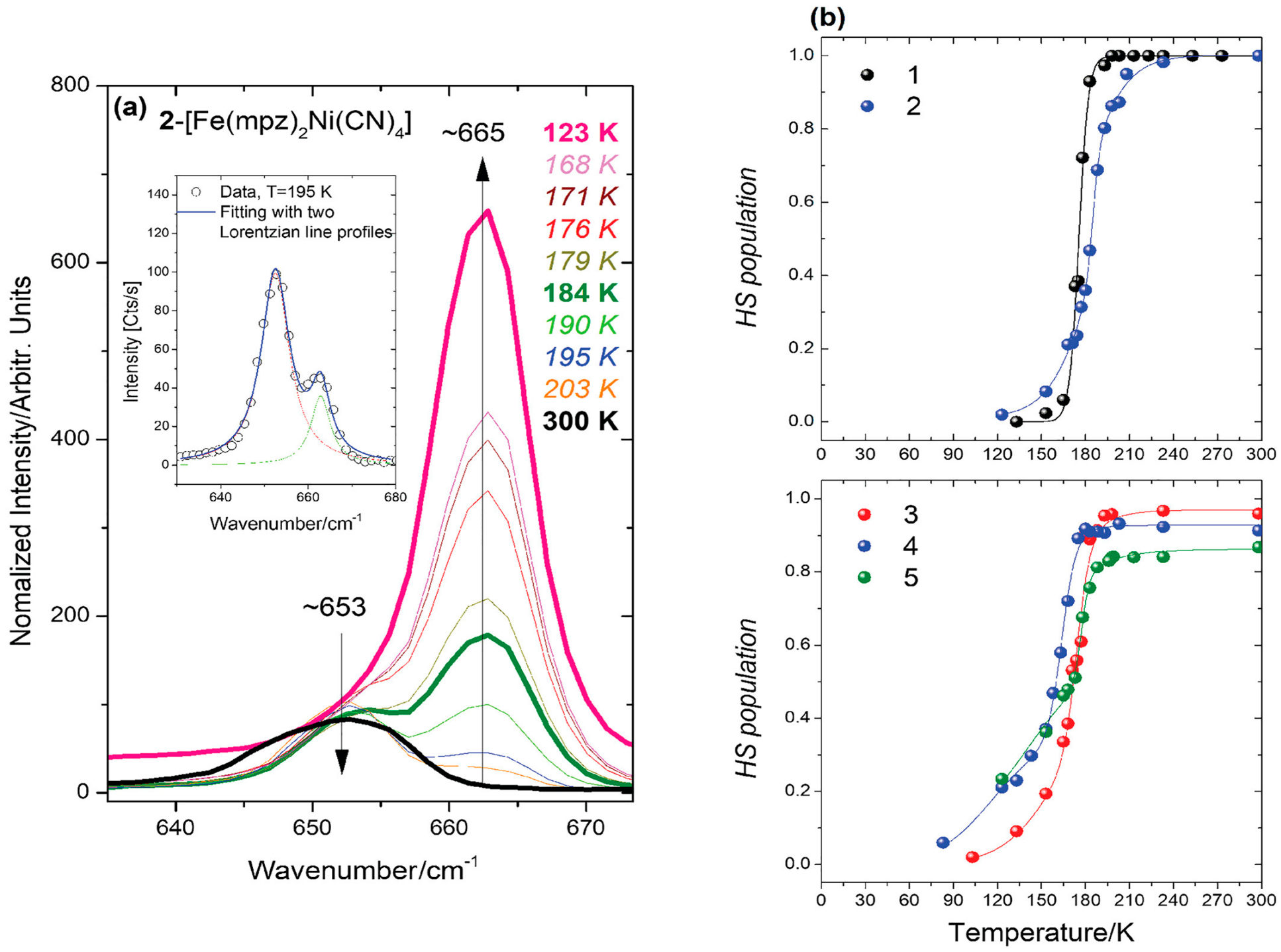 Magnetochemistry 08 00108 g011
