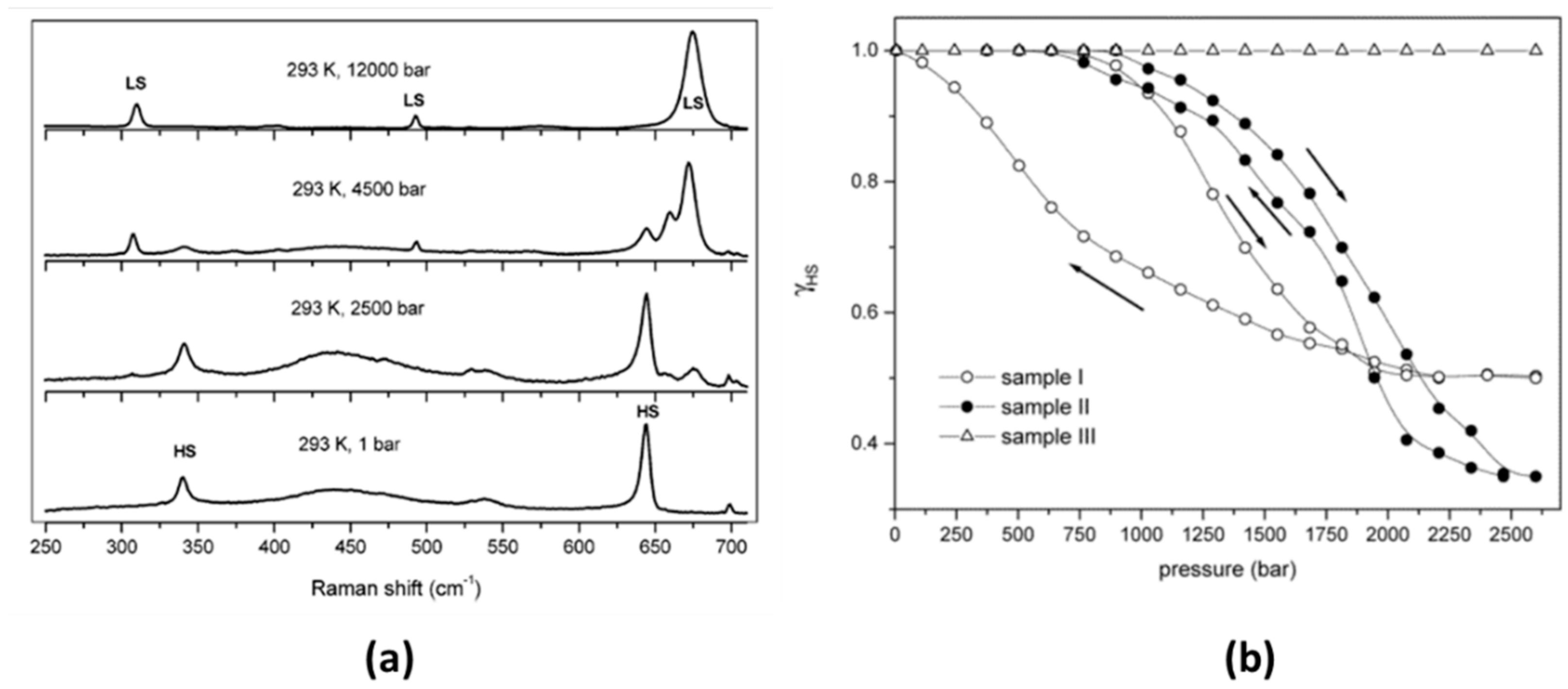 Magnetochemistry 08 00108 g013