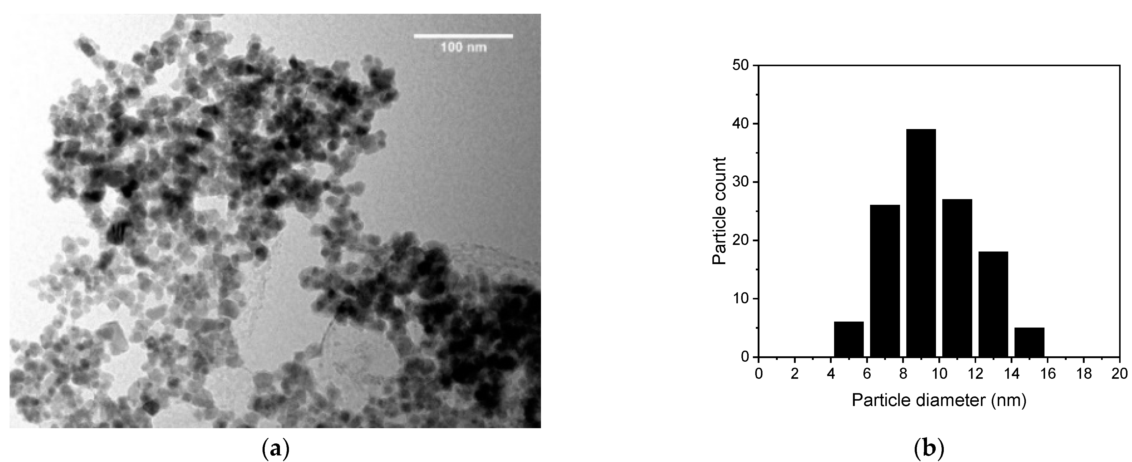 Magnetochemistry 08 00113 g001