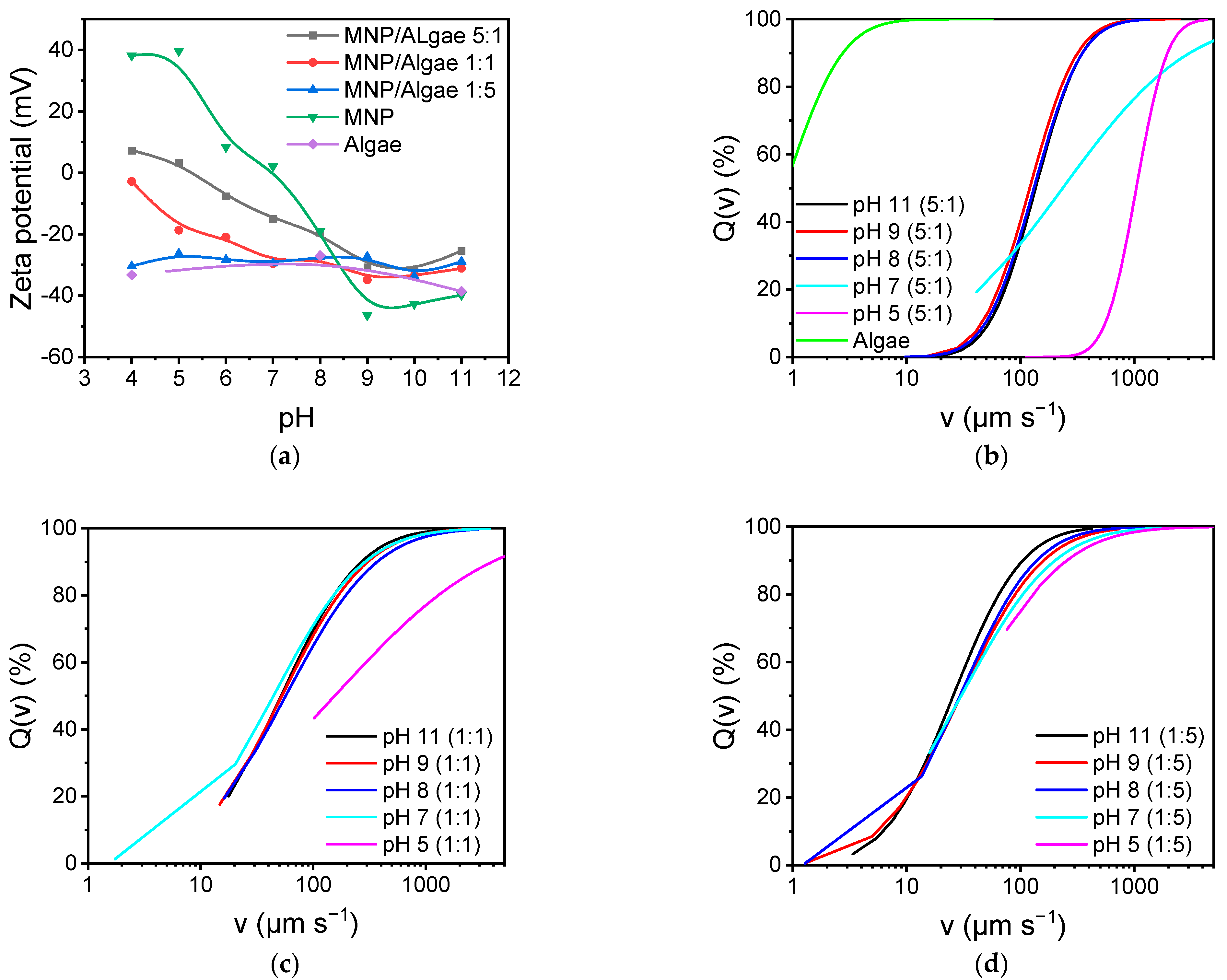 Magnetochemistry 08 00113 g004