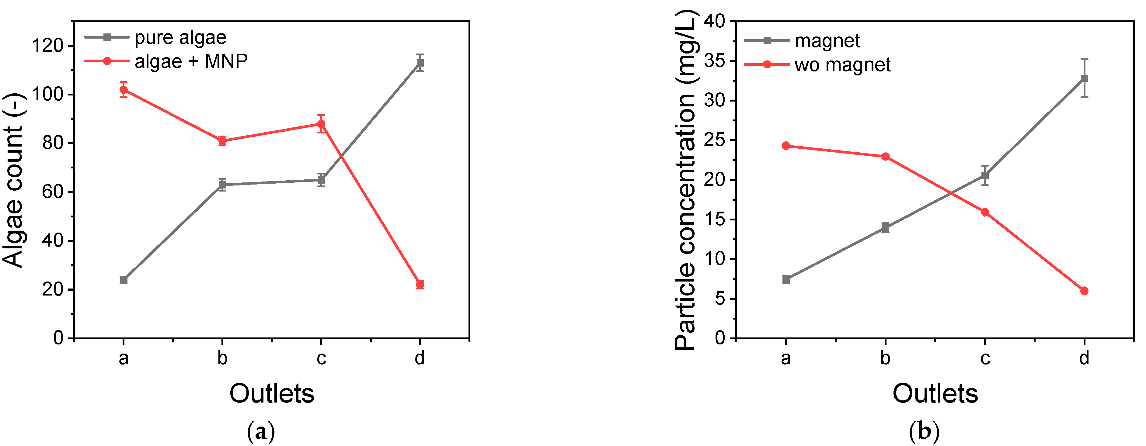 Magnetochemistry 08 00113 g007