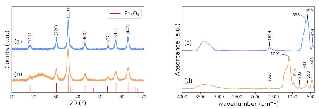 Magnetochemistry 08 00114 g001 Magnetochemistry 08 00114 g001
