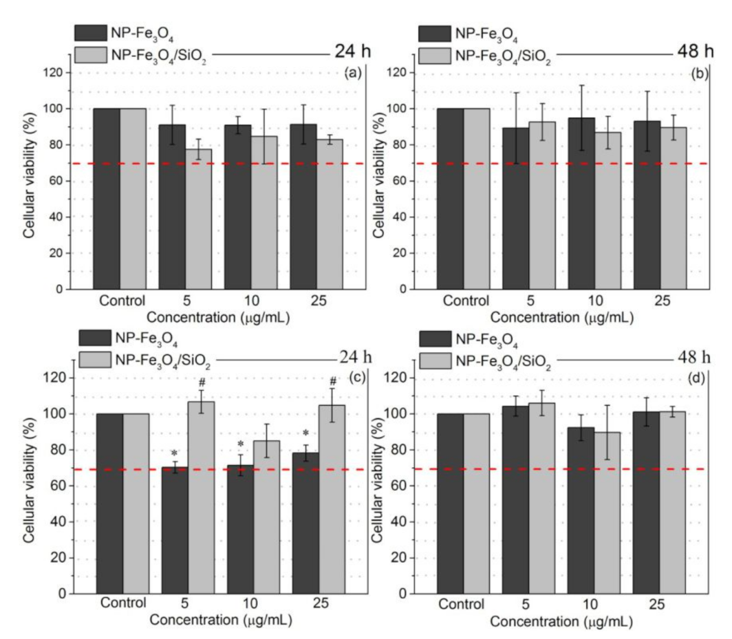 Magnetochemistry 08 00114 g003 Magnetochemistry 08 00114 g003