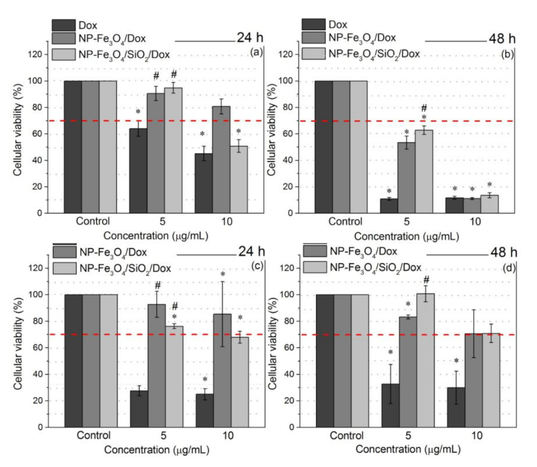 Magnetochemistry 08 00114 g004 Magnetochemistry 08 00114 g004