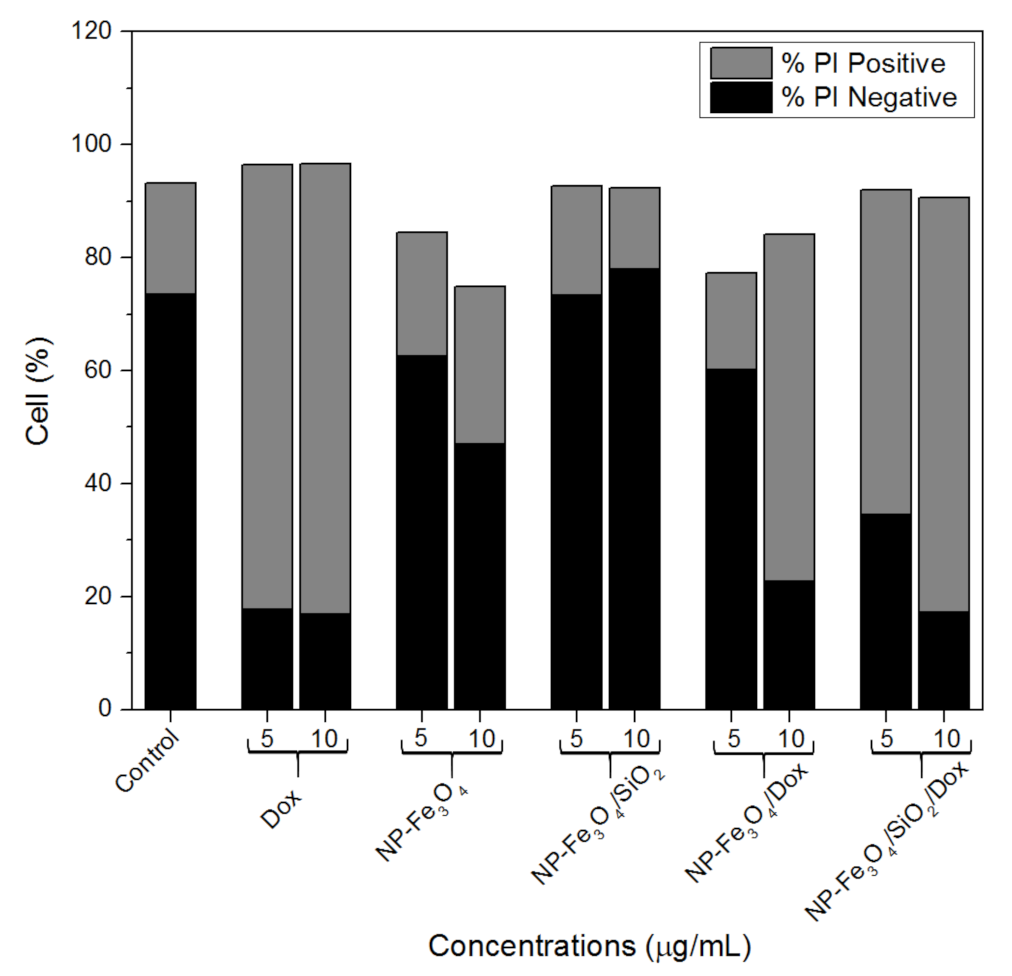 Magnetochemistry 08 00114 g005 Magnetochemistry 08 00114 g005