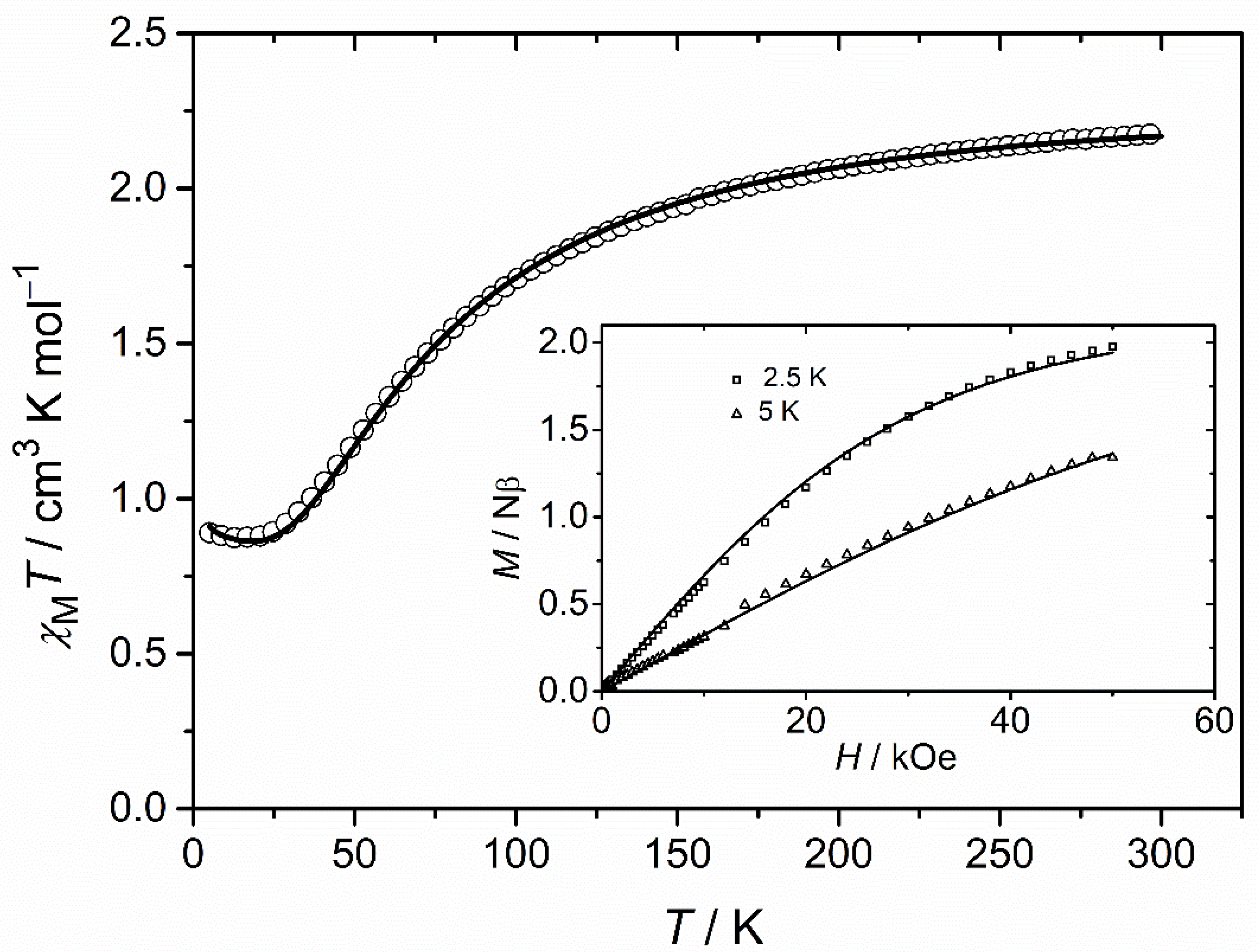 Magnetochemistry 08 00116 g005