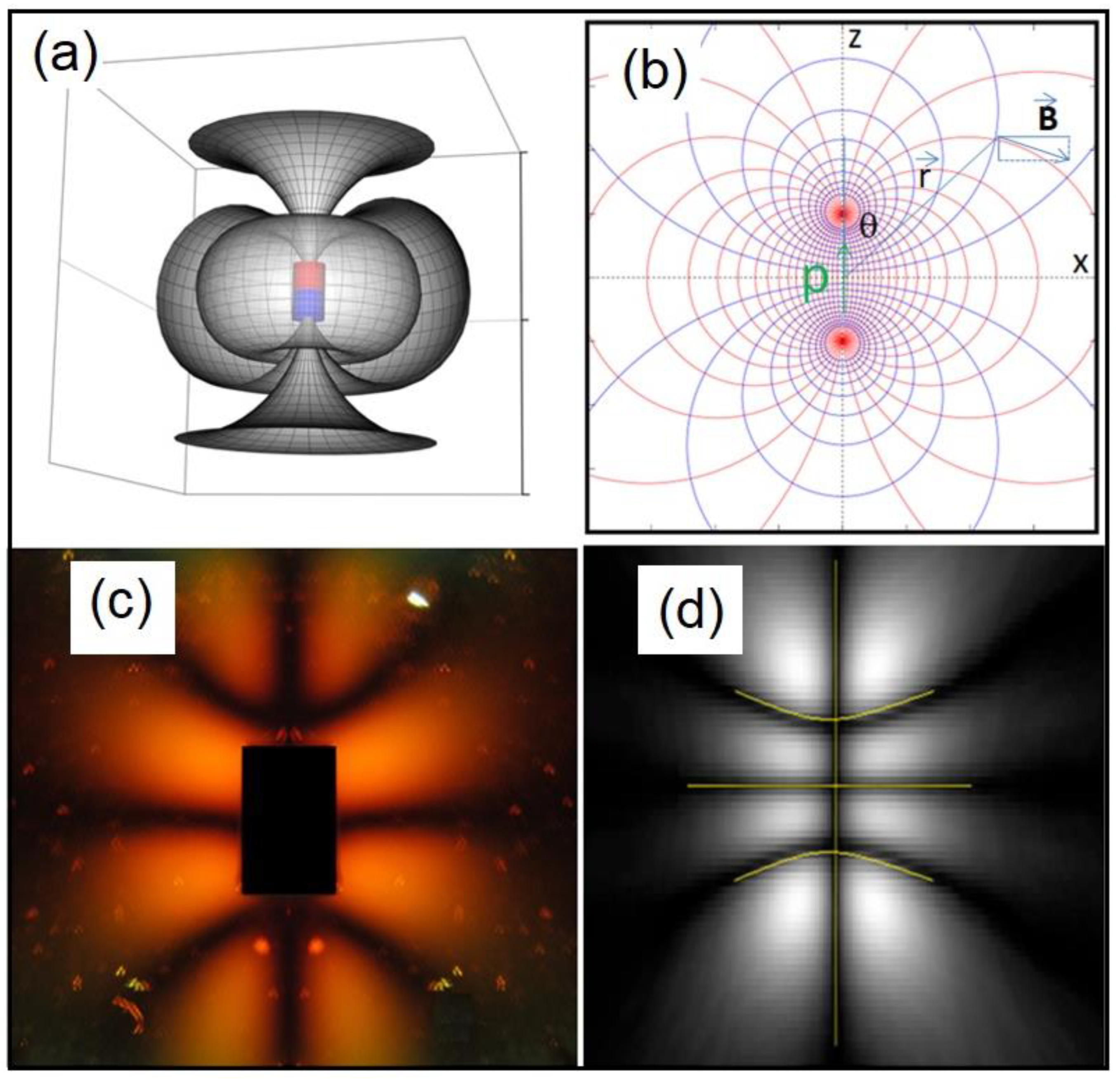 Magnetochemistry 08 00121 g001