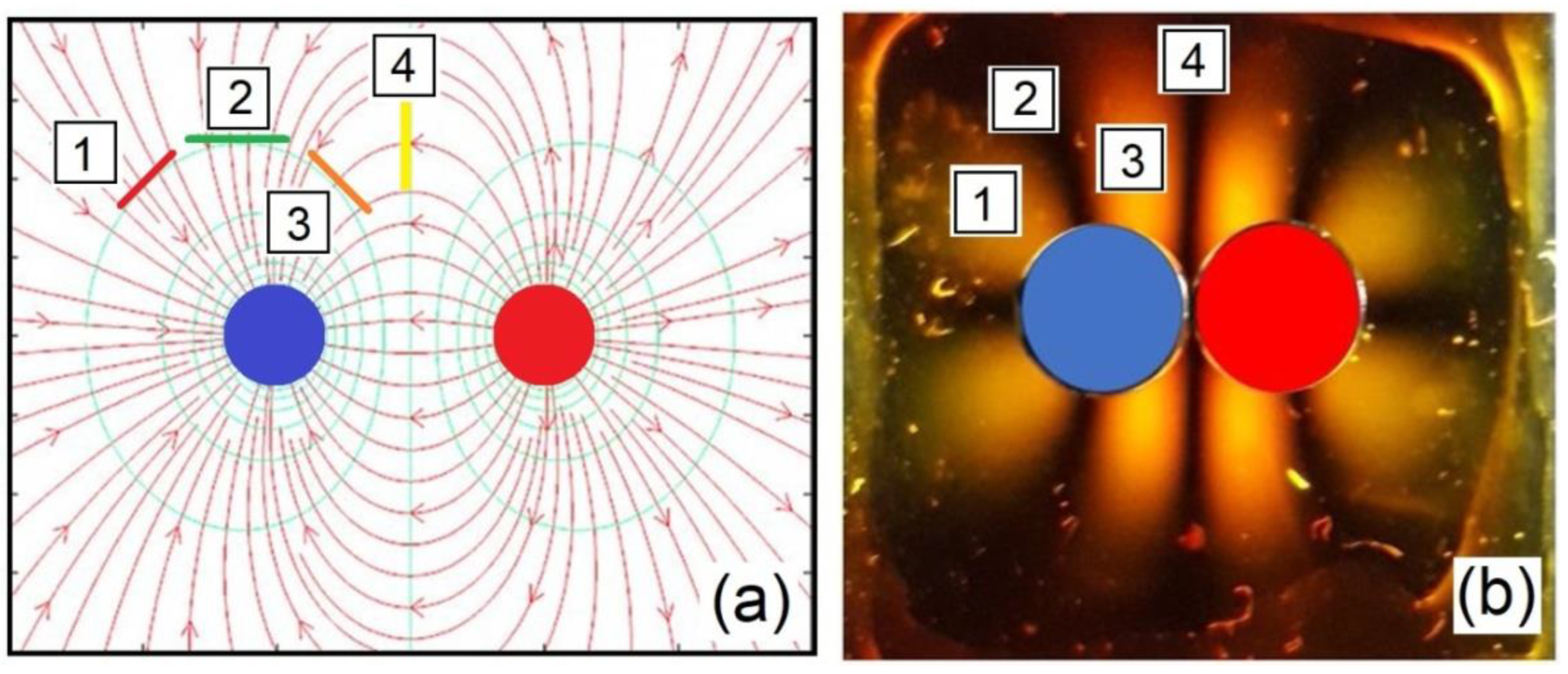 Magnetochemistry 08 00121 g003