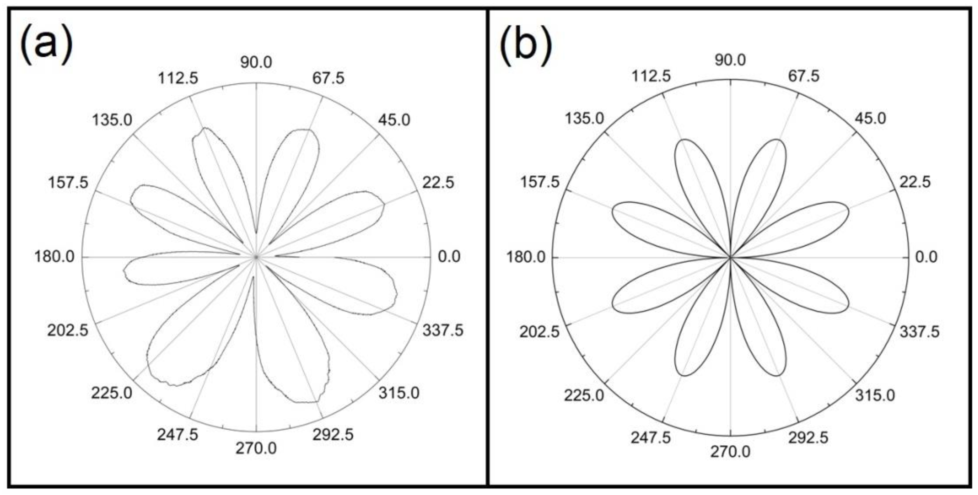 Magnetochemistry 08 00121 g010