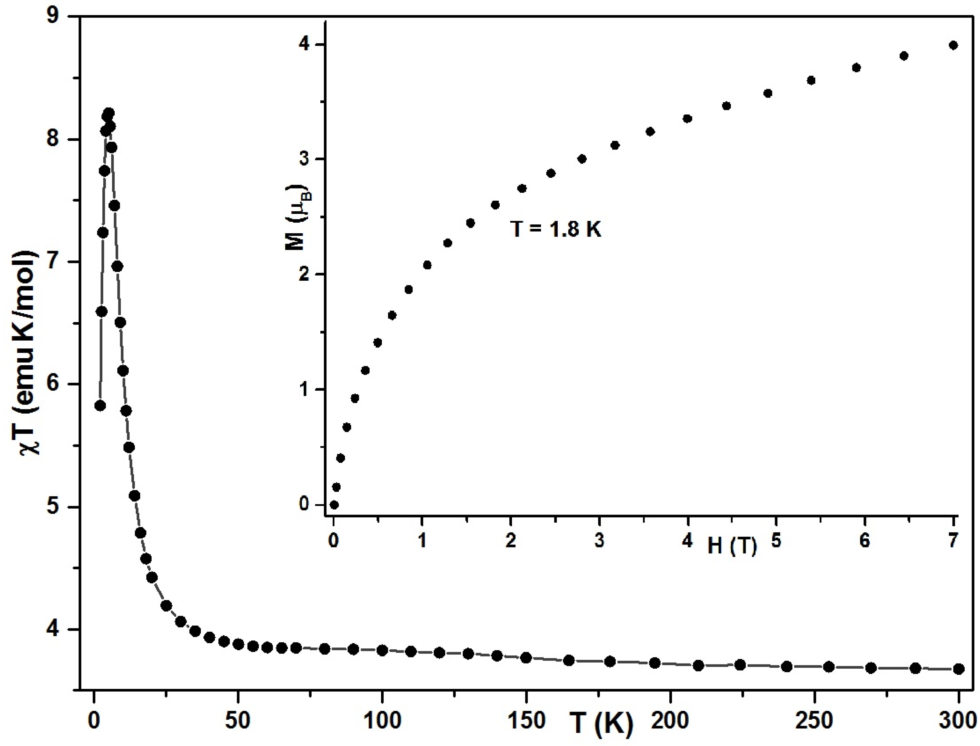 Magnetochemistry 08 00126 g006