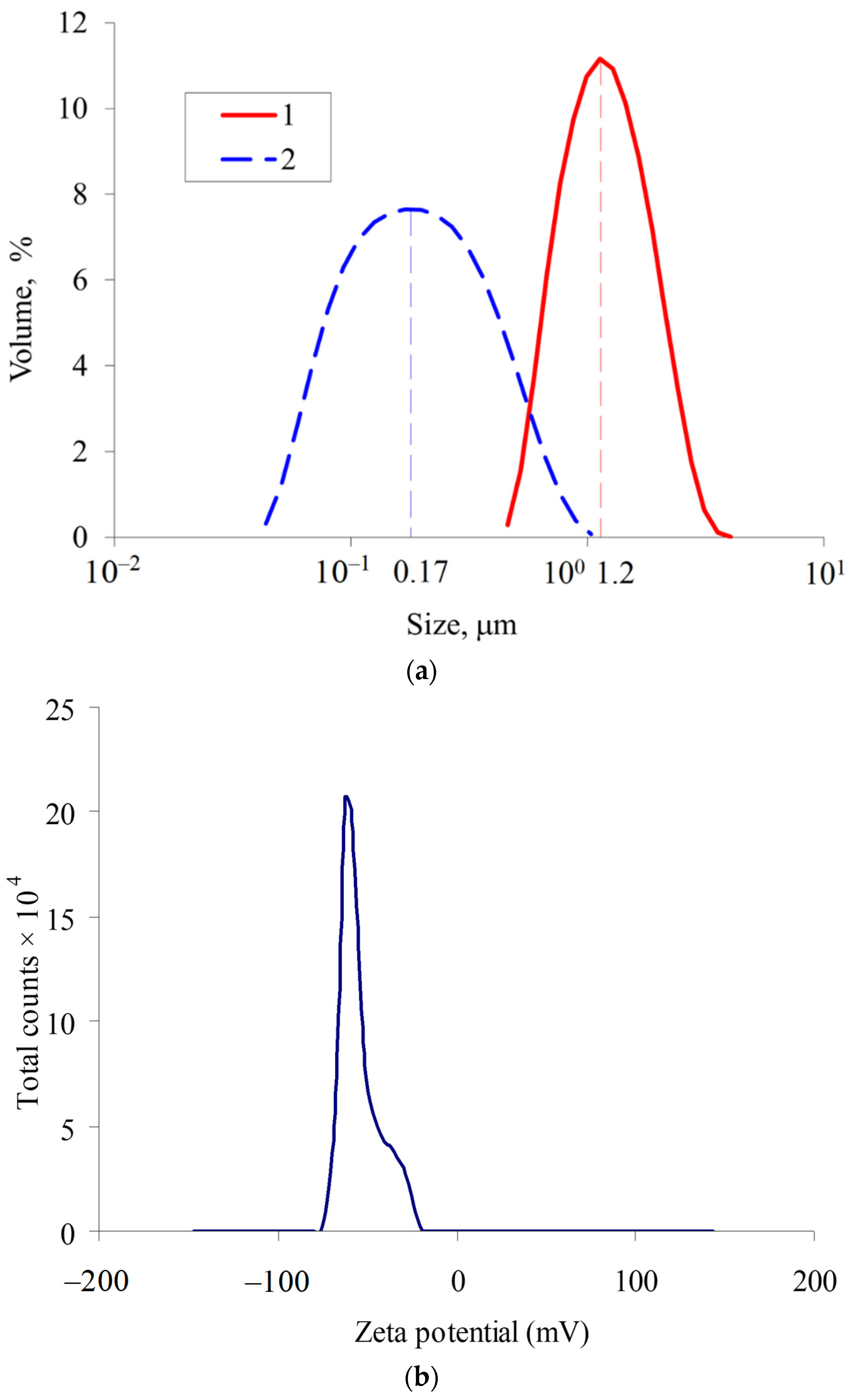 Magnetochemistry 08 00127 g002a