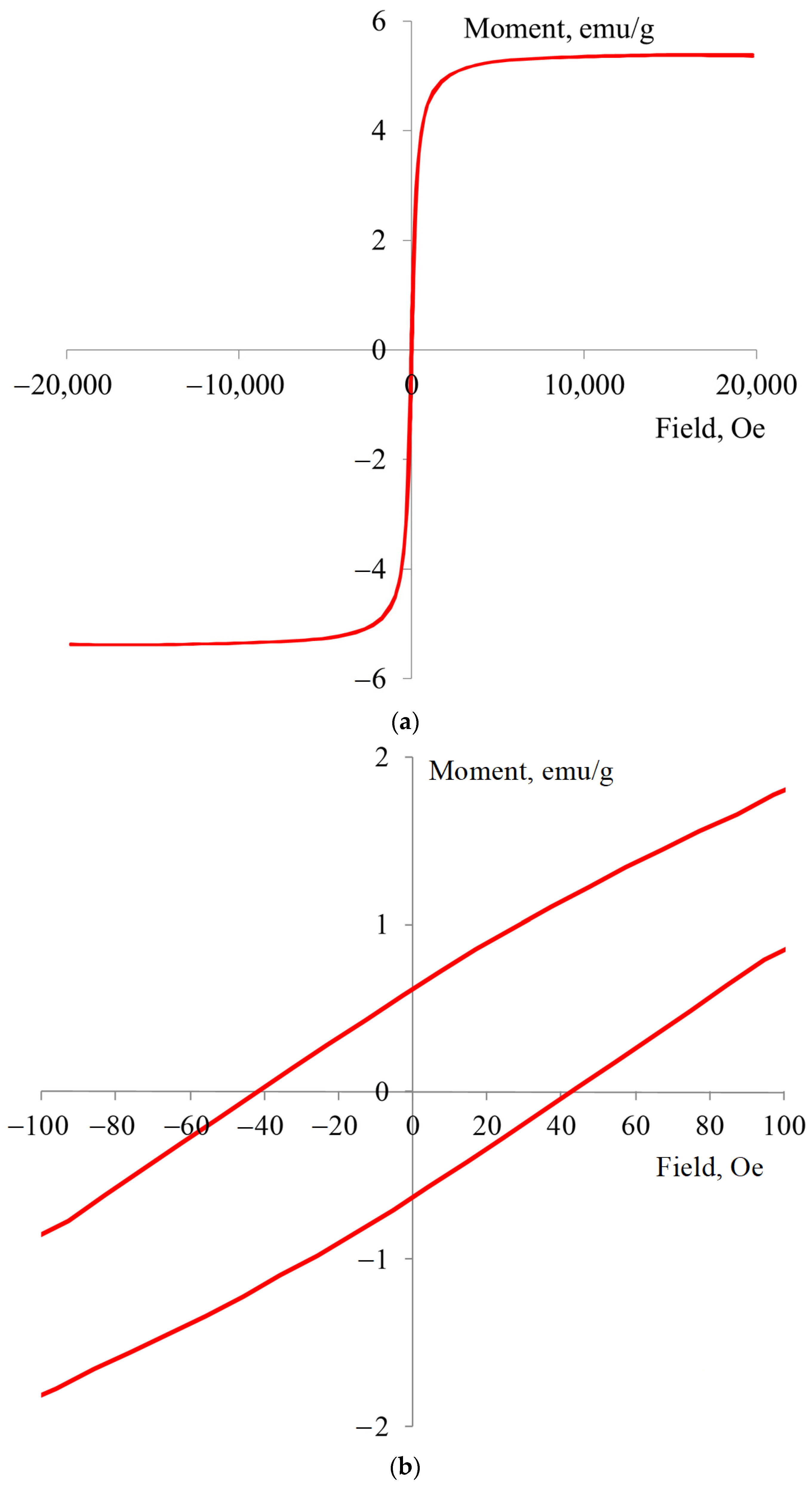 Magnetochemistry 08 00127 g003a