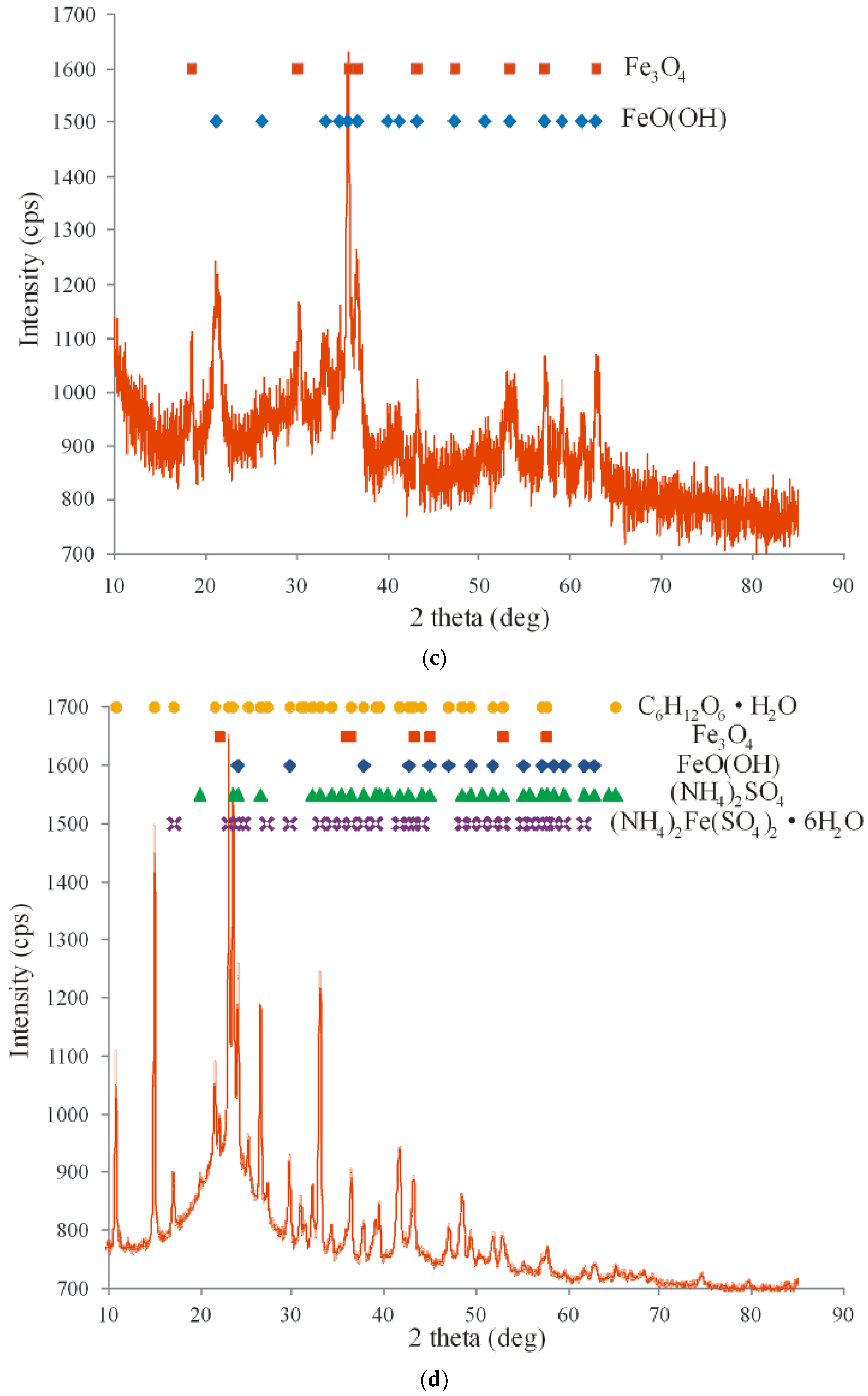 Magnetochemistry 08 00127 g003b
