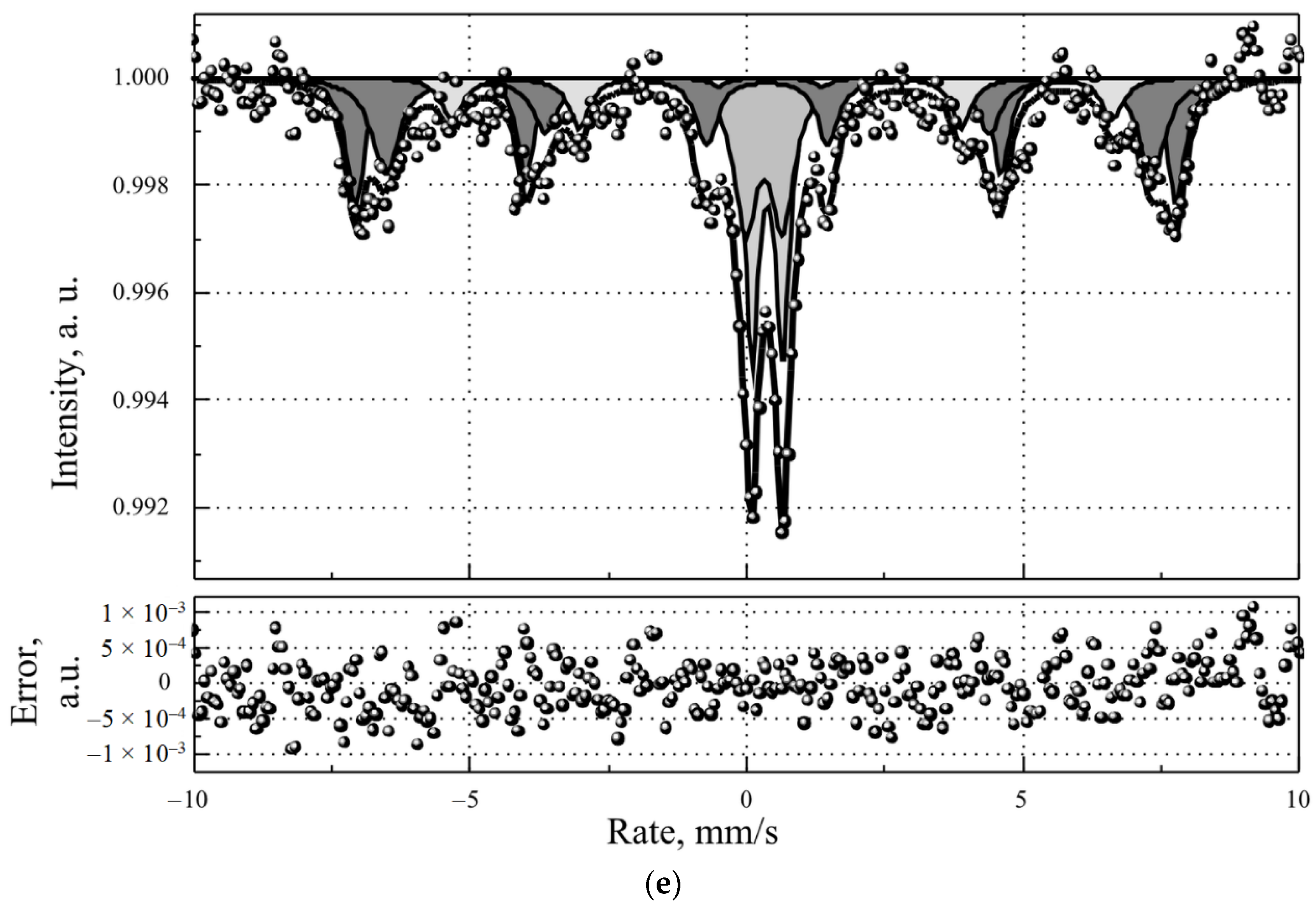 Magnetochemistry 08 00127 g003c