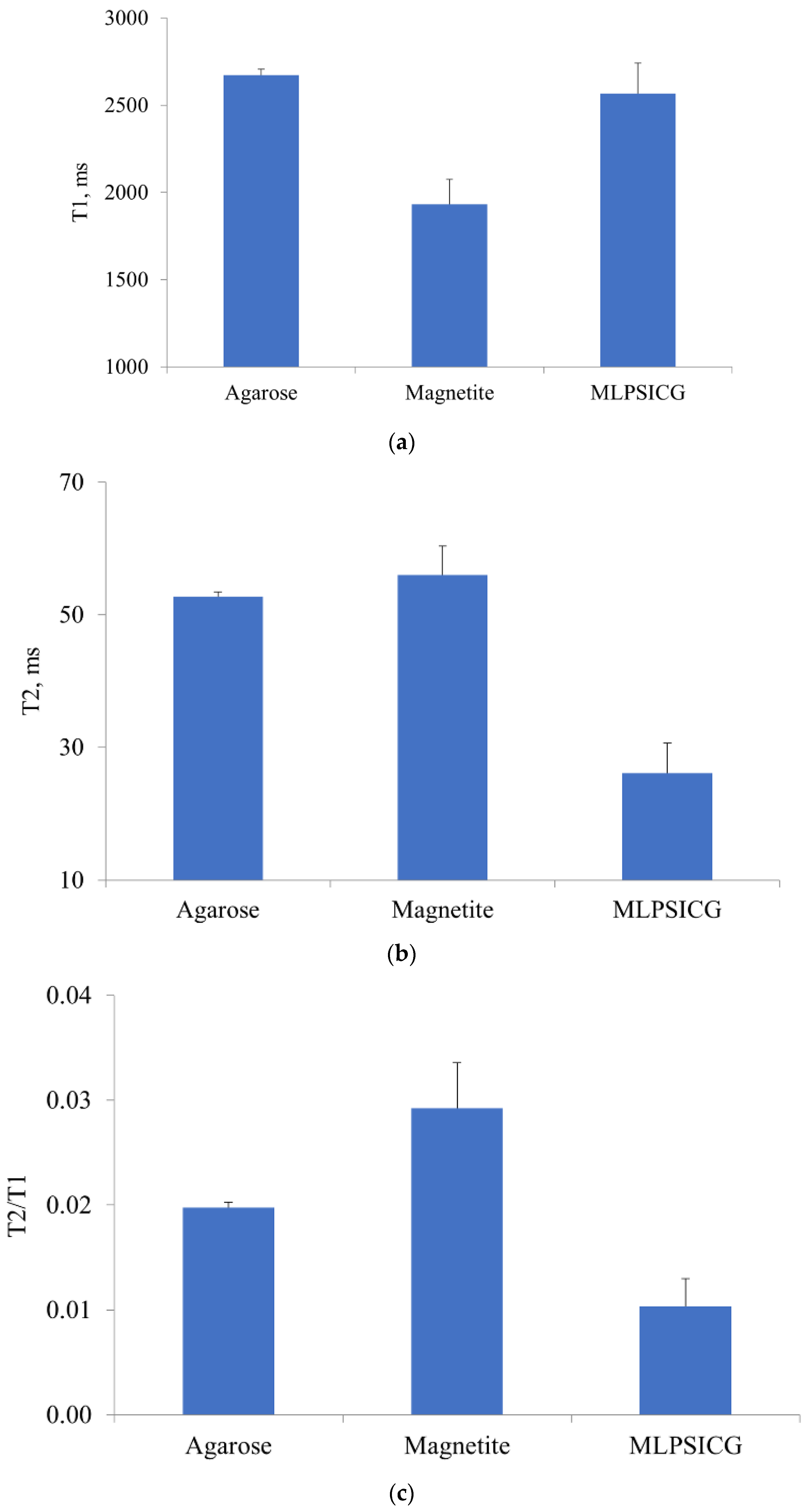 Magnetochemistry 08 00127 g004