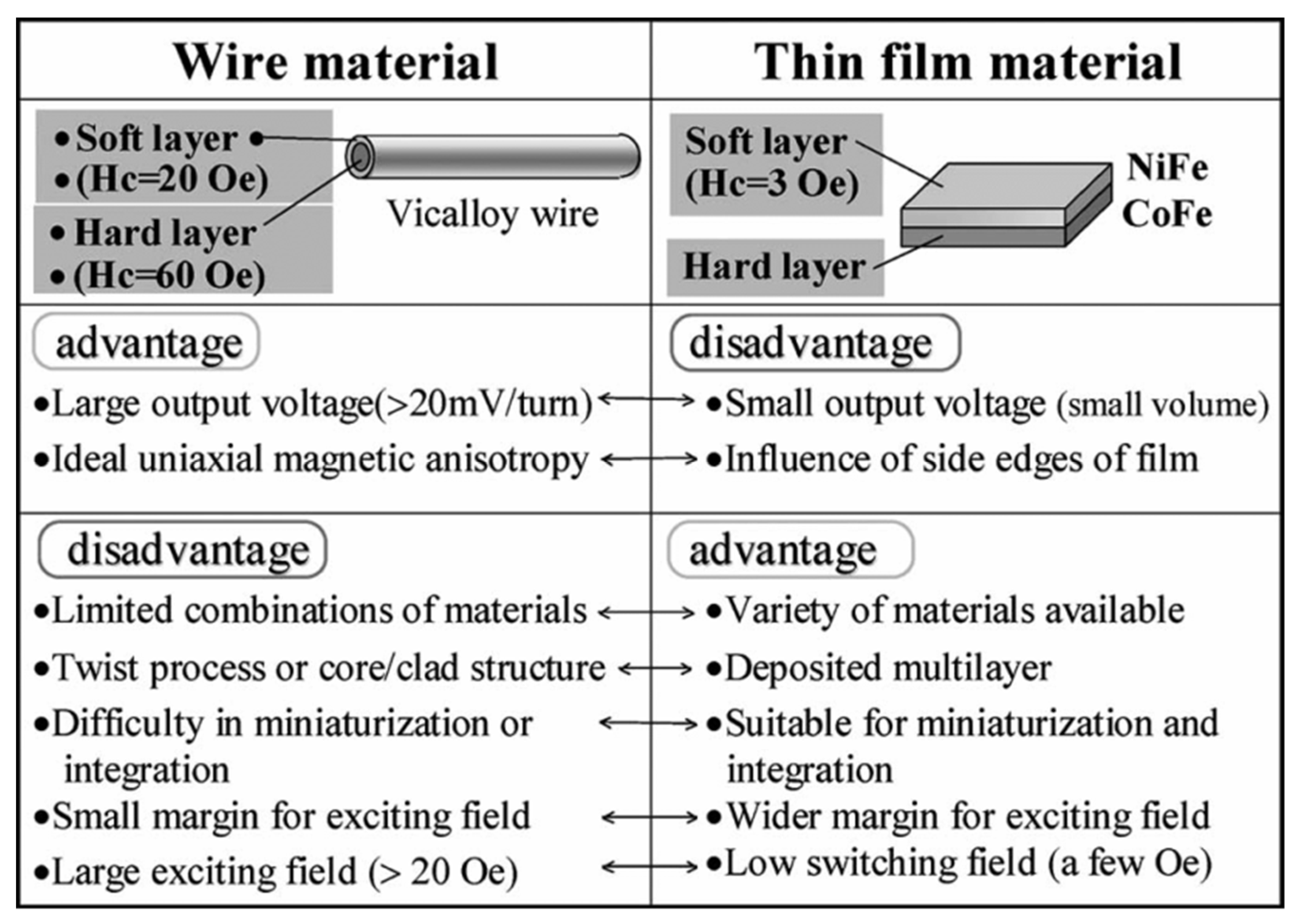 Magnetochemistry 08 00128 g002