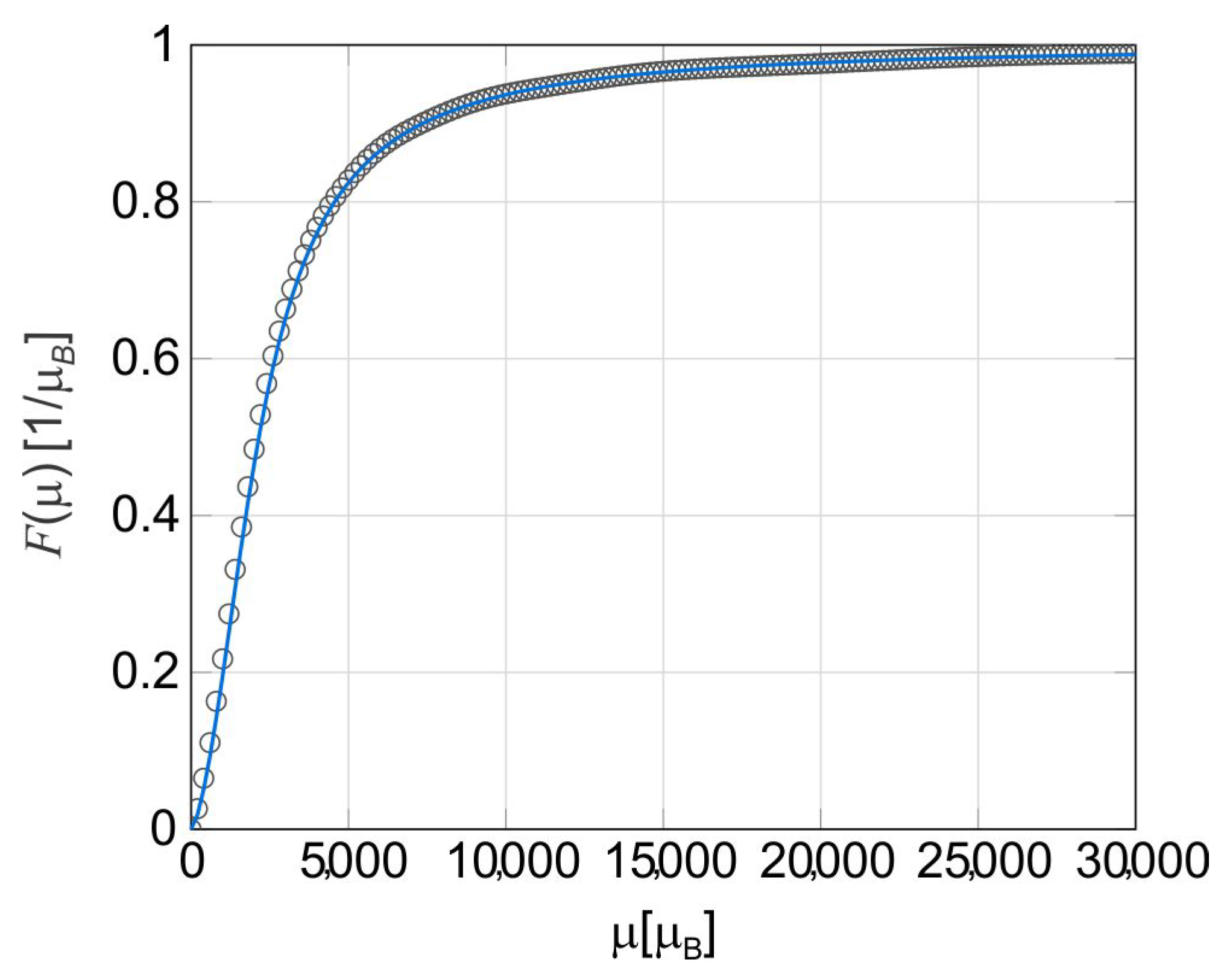 Magnetochemistry 08 00129 g003 Magnetochemistry 08 00129 g003