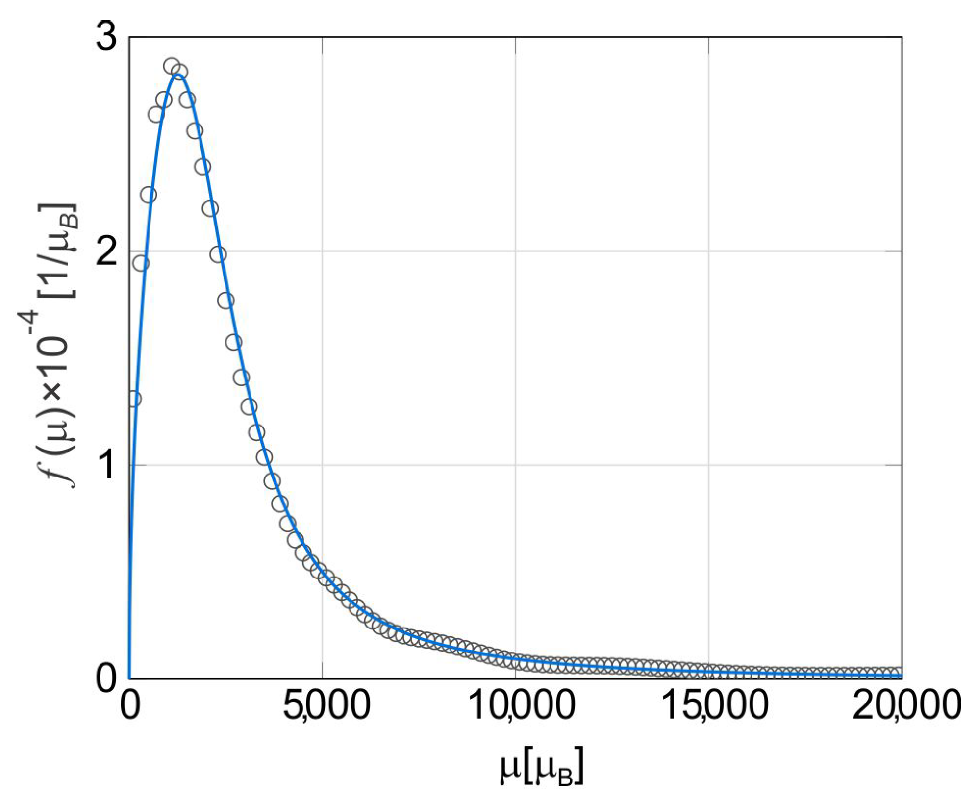 Magnetochemistry 08 00129 g004 Magnetochemistry 08 00129 g004