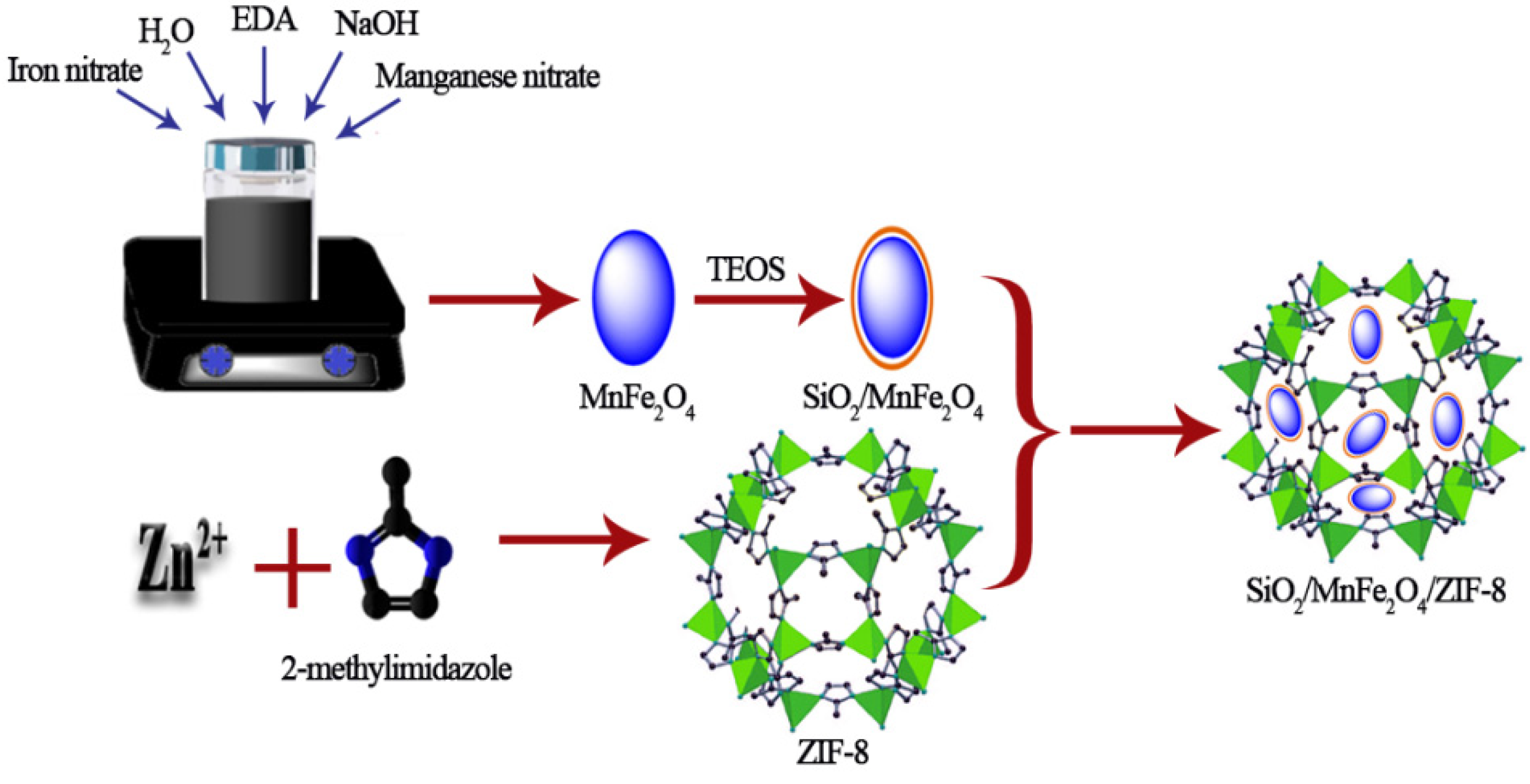 Magnetochemistry 08 00133 g001 Magnetochemistry 08 00133 g001