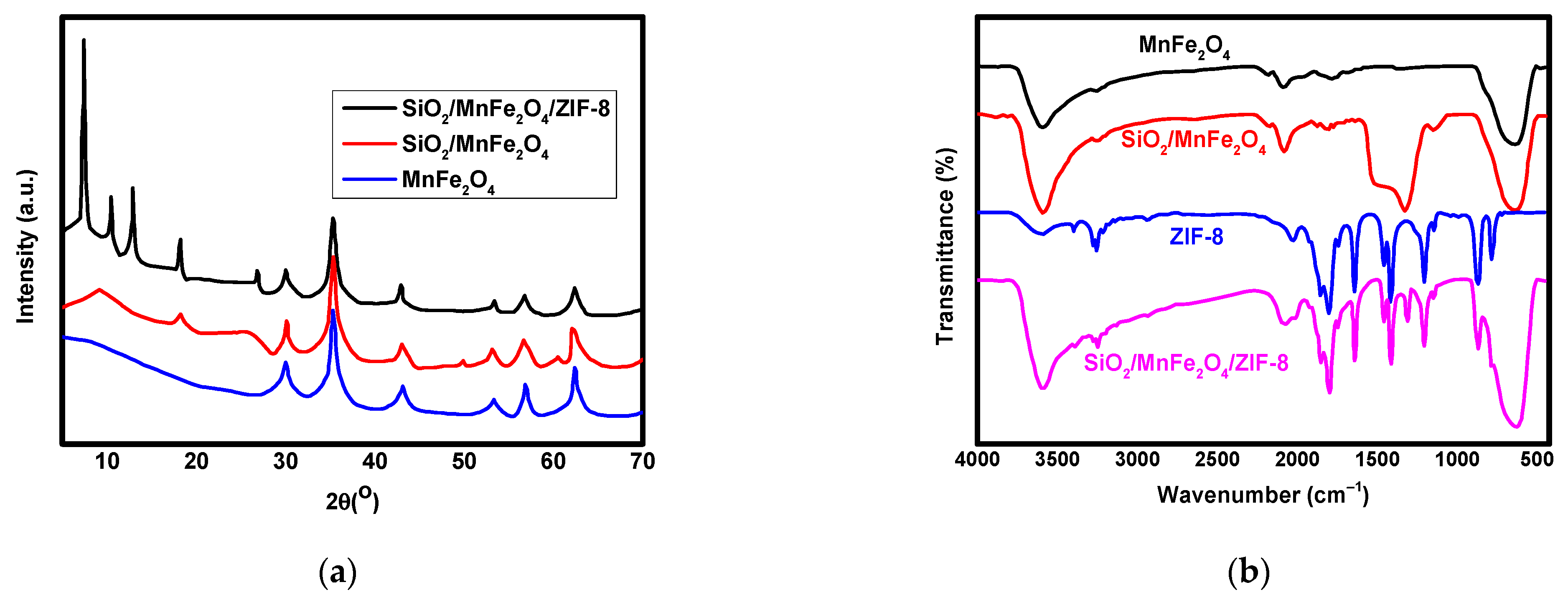 Magnetochemistry 08 00133 g003 Magnetochemistry 08 00133 g003