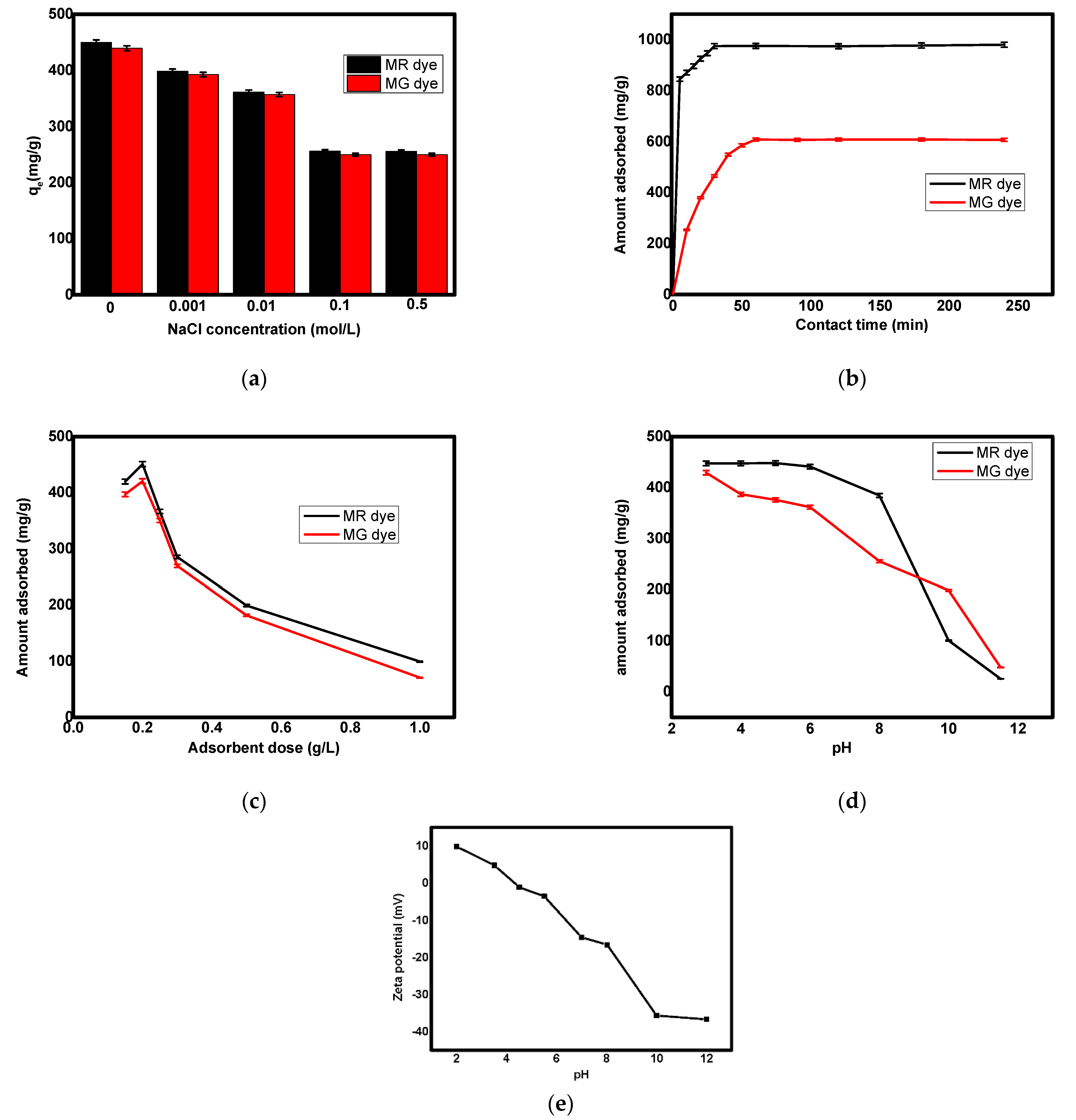 Magnetochemistry 08 00133 g005 Magnetochemistry 08 00133 g005