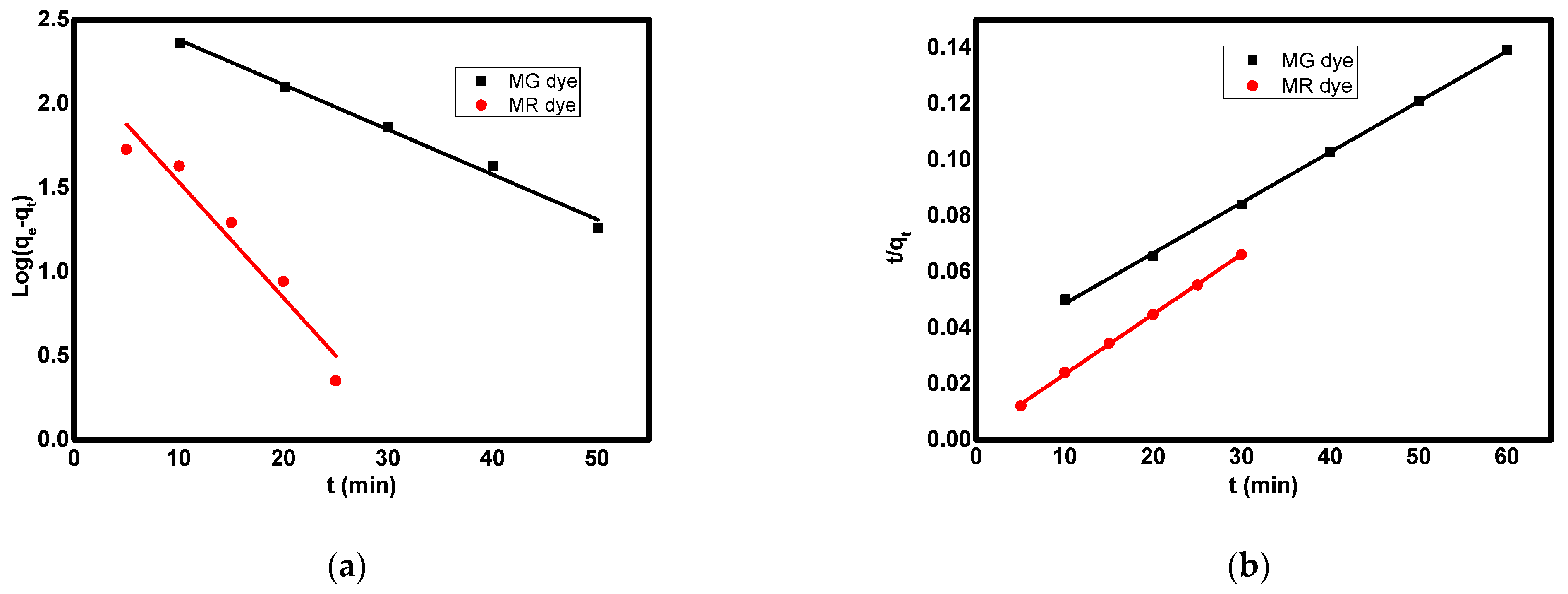 Magnetochemistry 08 00133 g007 Magnetochemistry 08 00133 g007