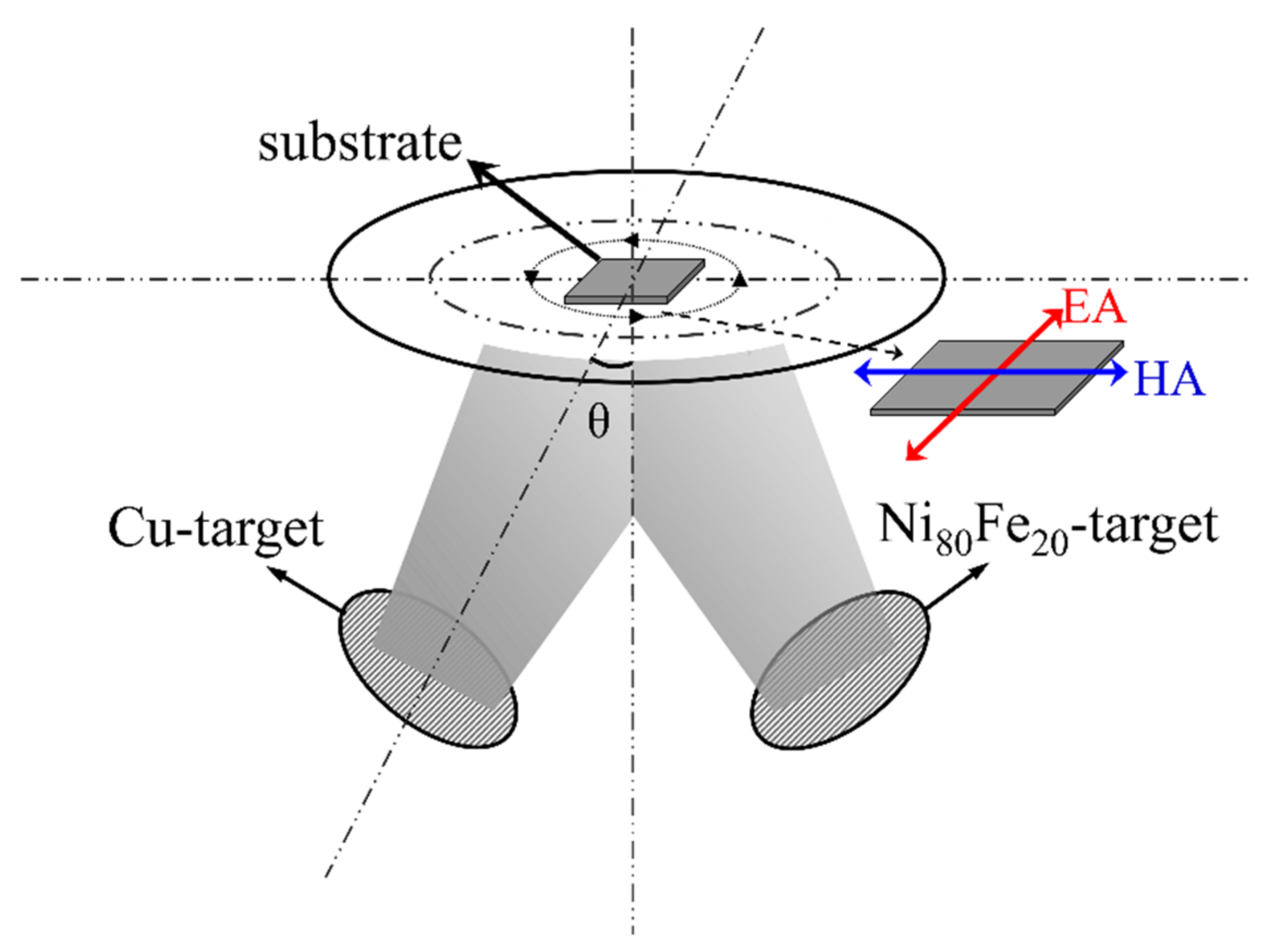 Magnetochemistry 08 00134 g001