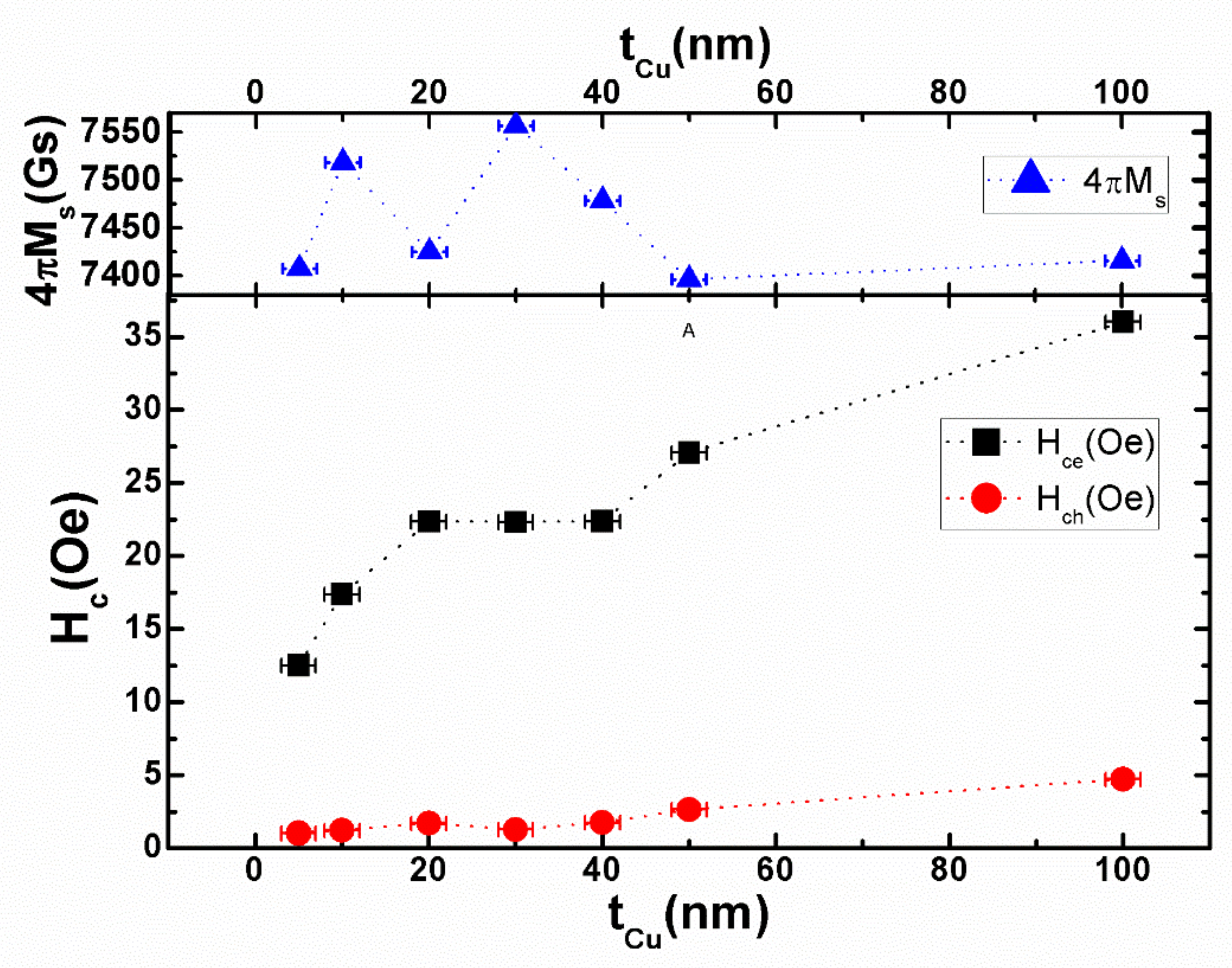 Magnetochemistry 08 00134 g003