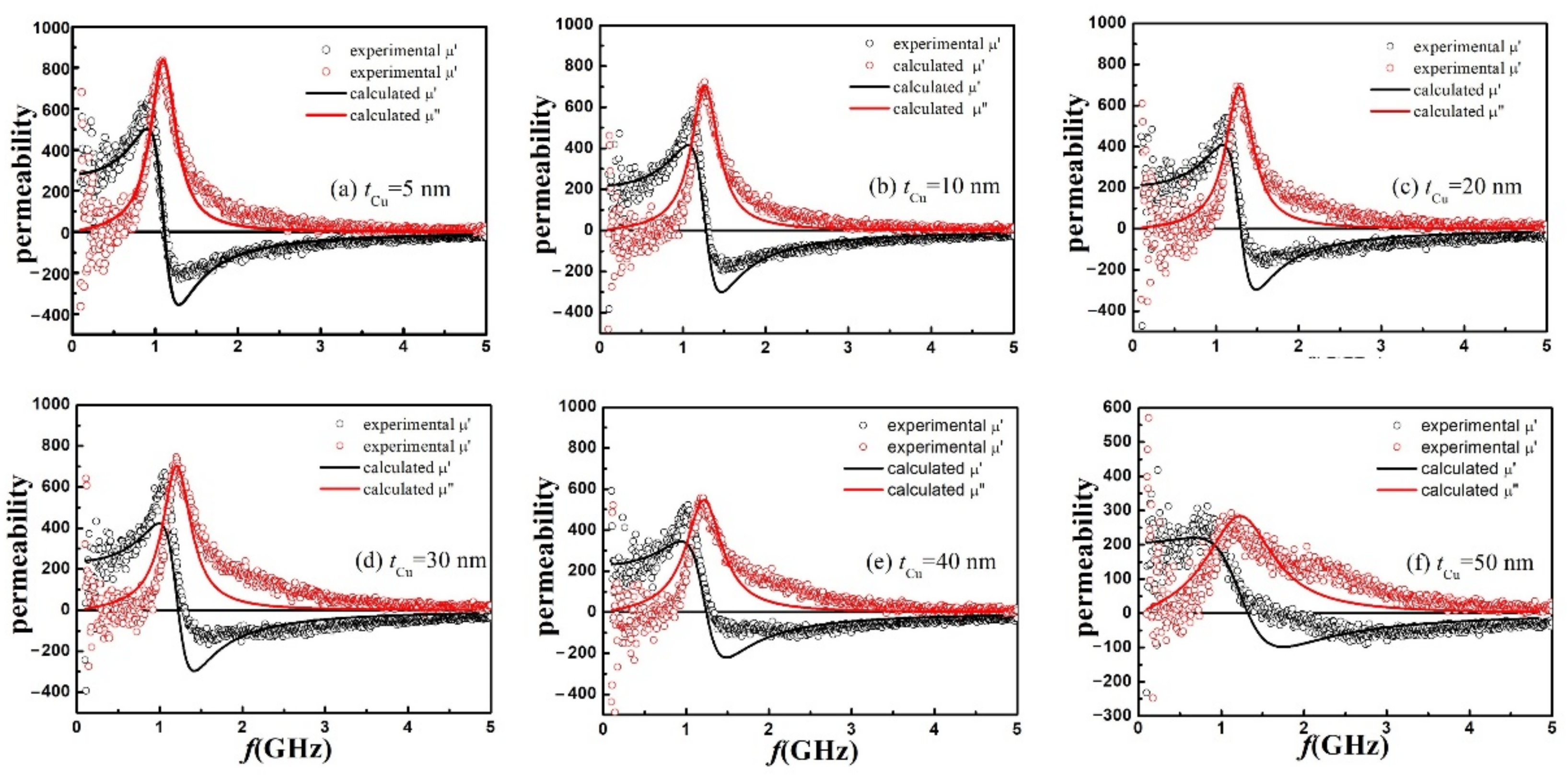 Magnetochemistry 08 00134 g004