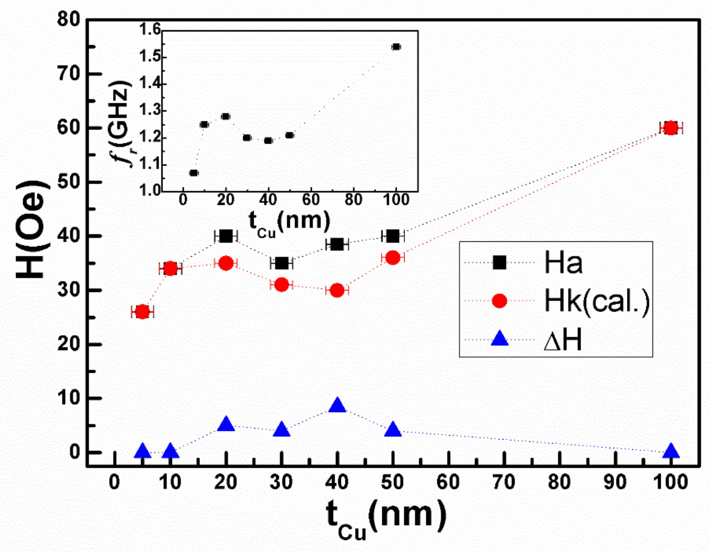 Magnetochemistry 08 00134 g005