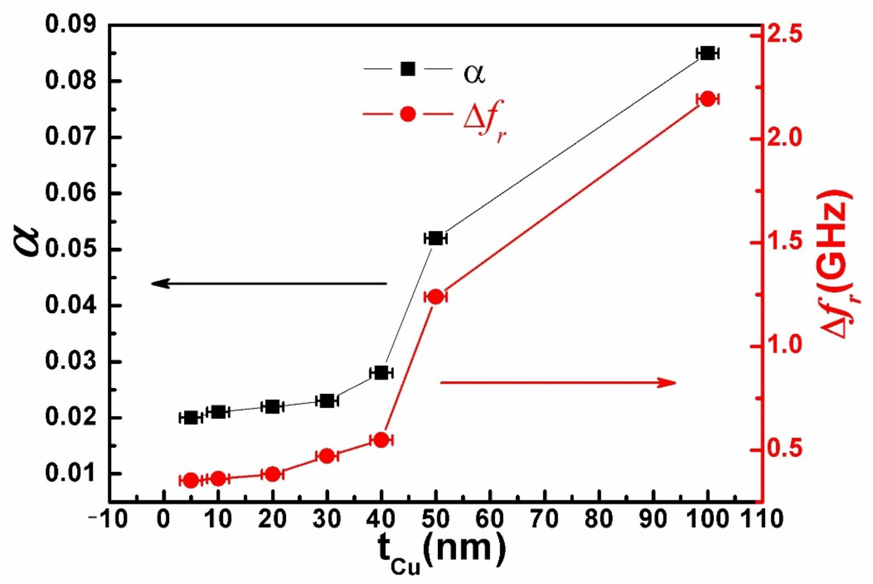 Magnetochemistry 08 00134 g006