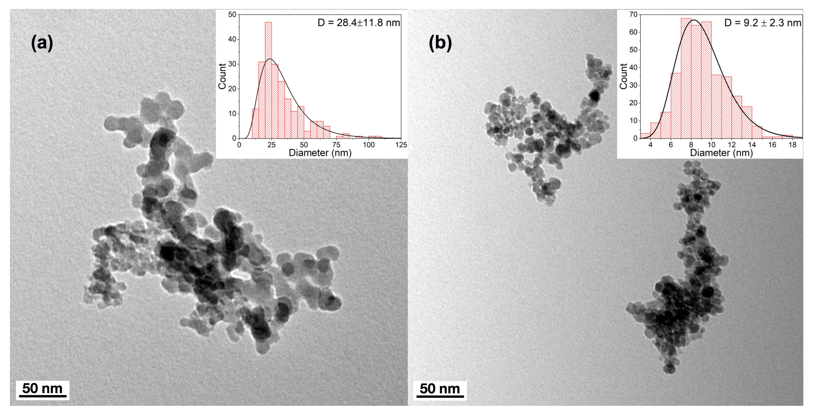 Magnetochemistry 08 00139 g001