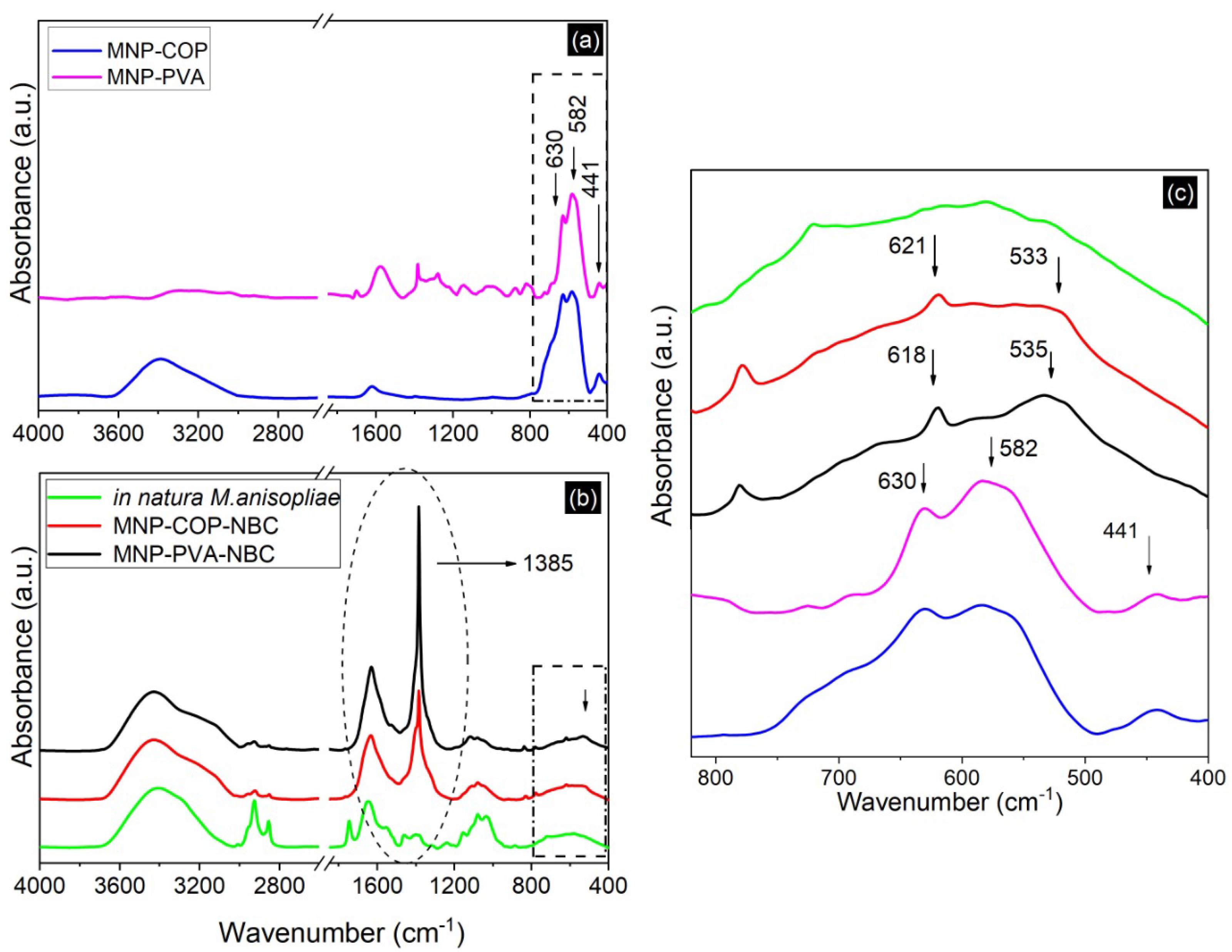 Magnetochemistry 08 00139 g004