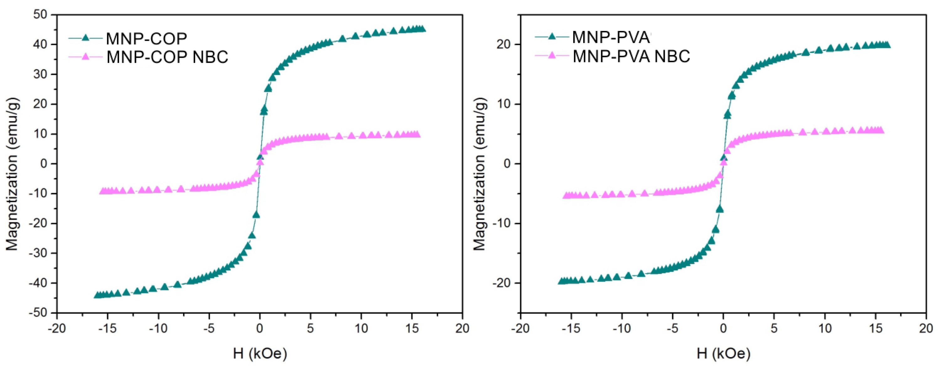 Magnetochemistry 08 00139 g009