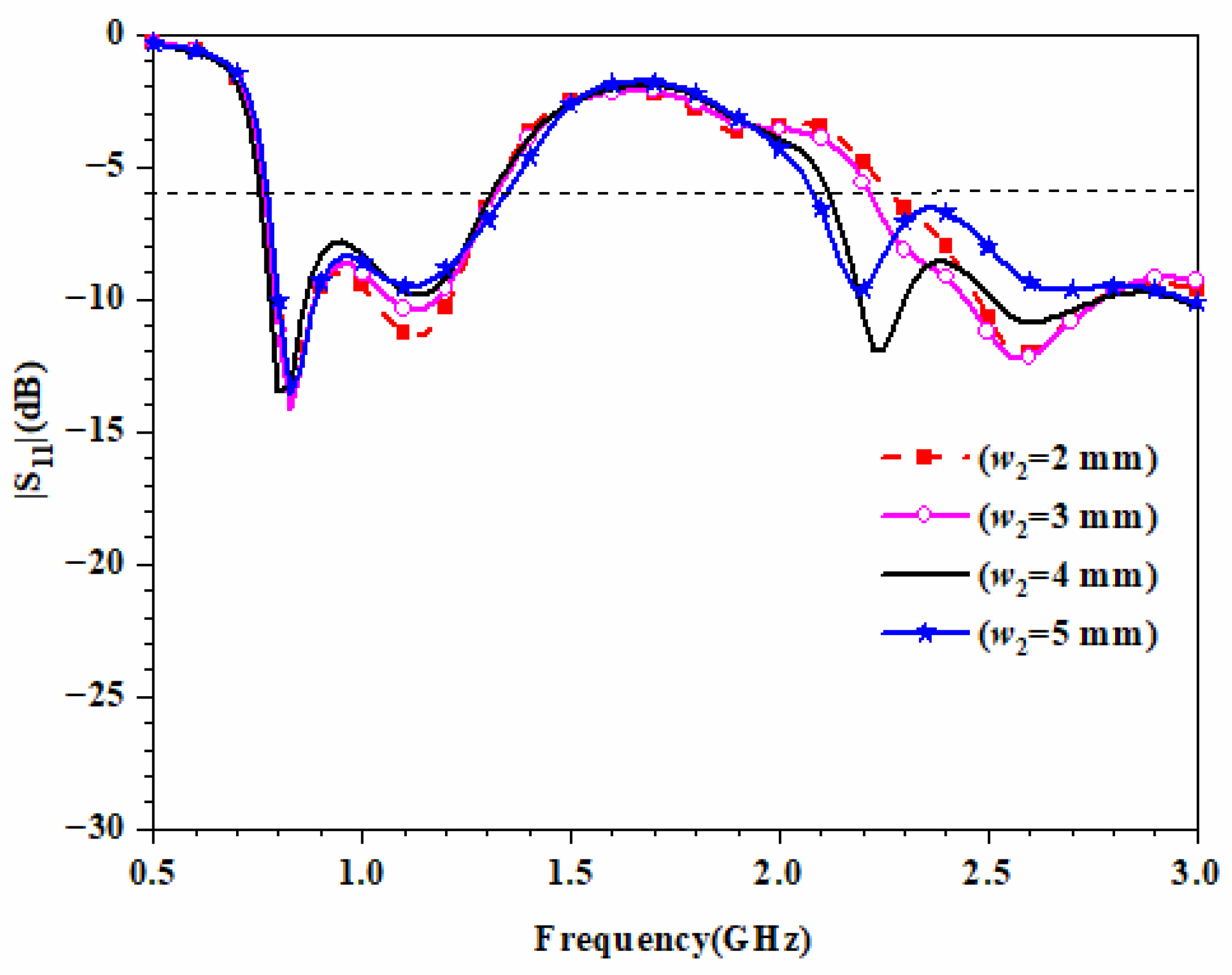 Magnetochemistry 08 00141 g004