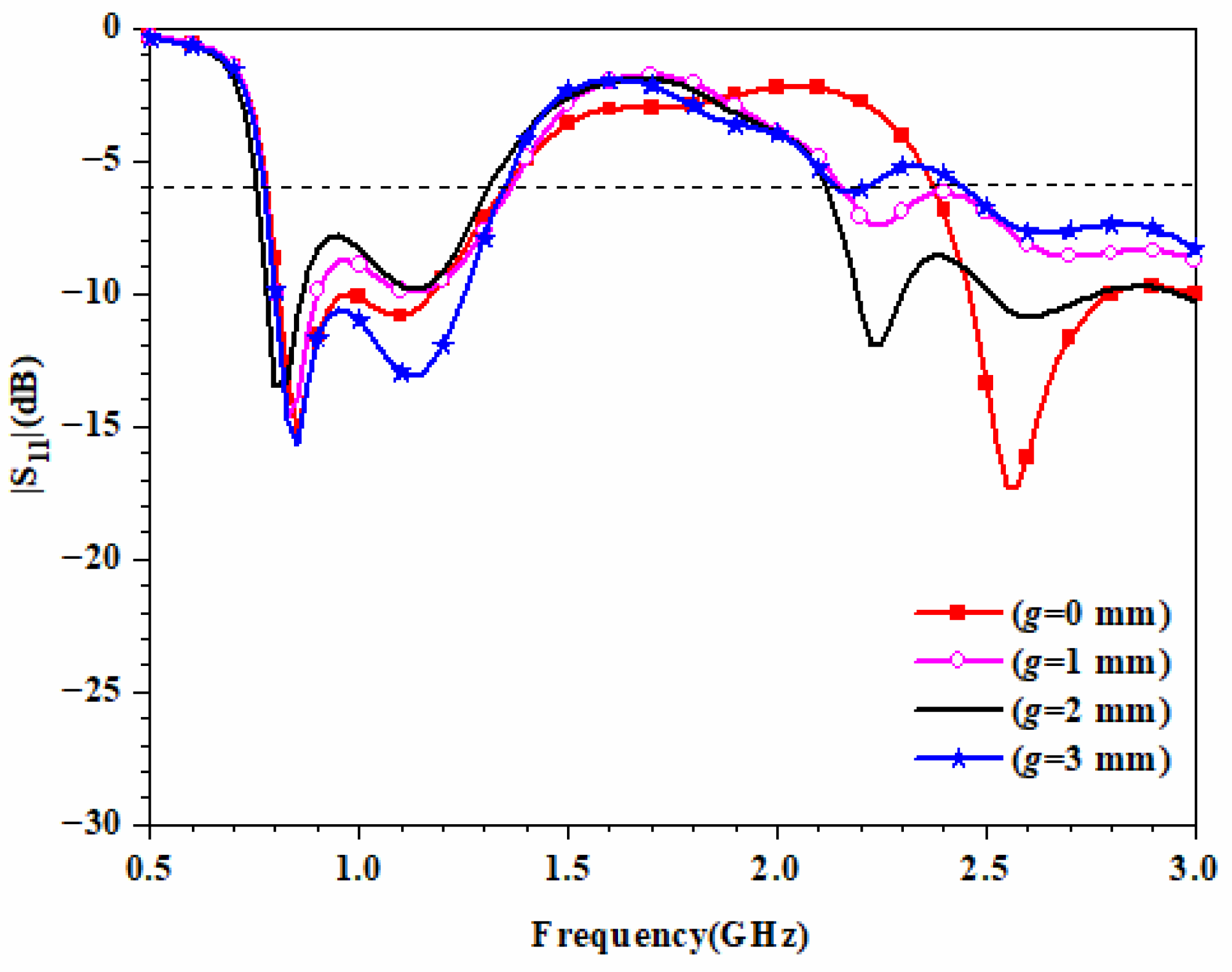 Magnetochemistry 08 00141 g006