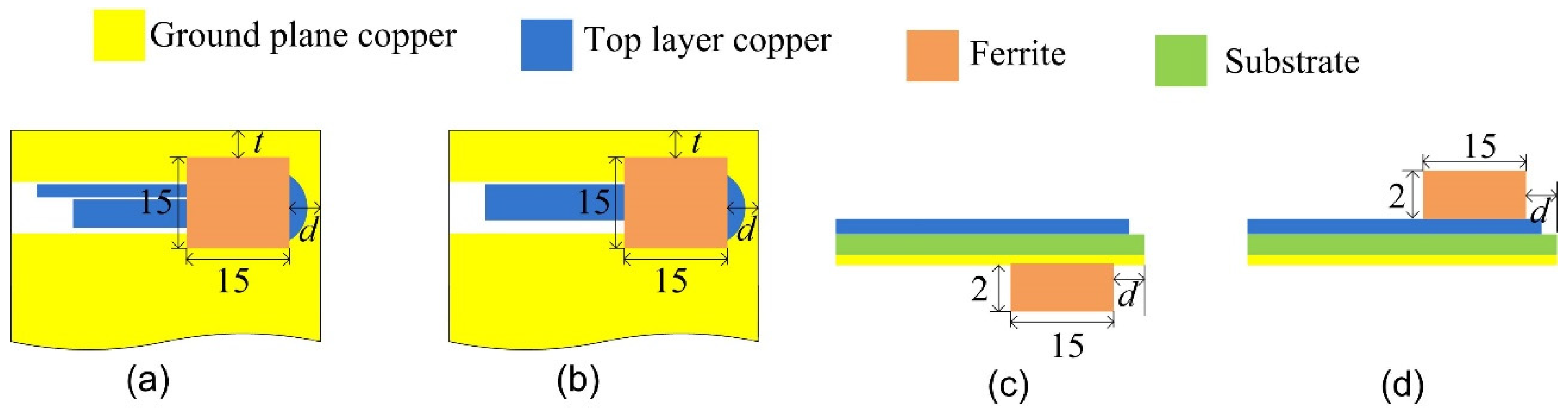 Magnetochemistry 08 00141 g007