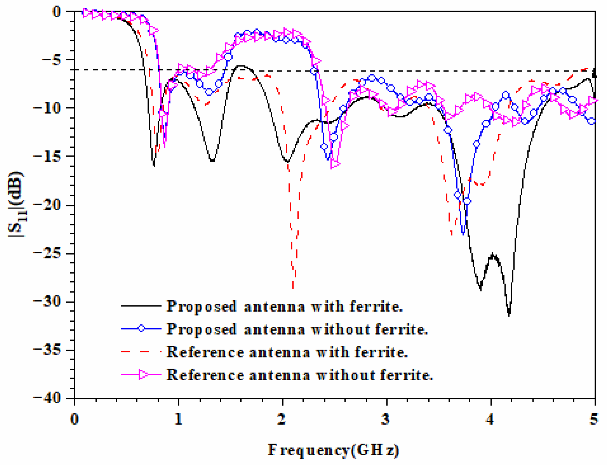Magnetochemistry 08 00141 g009