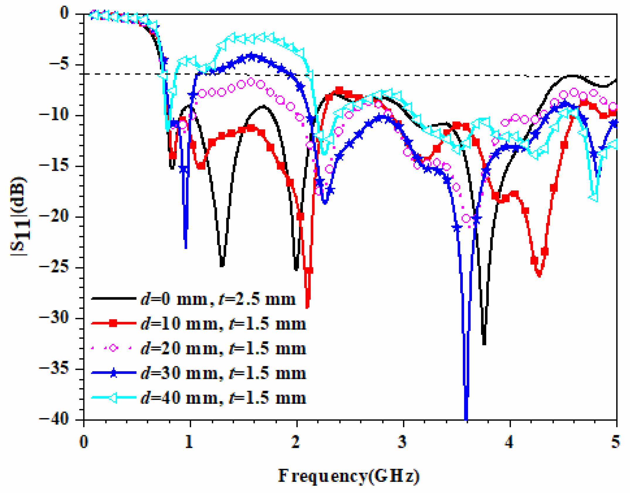 Magnetochemistry 08 00141 g010