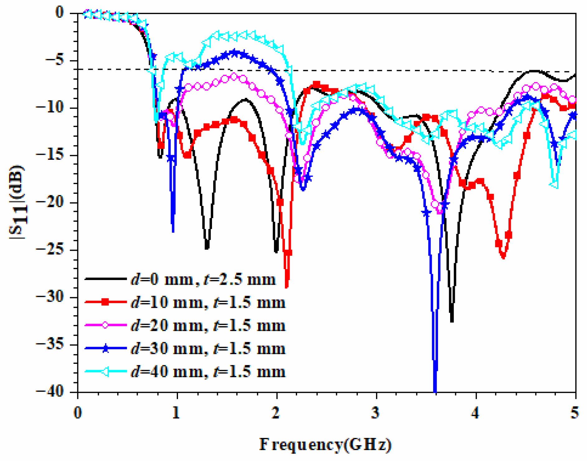 Magnetochemistry 08 00141 g011