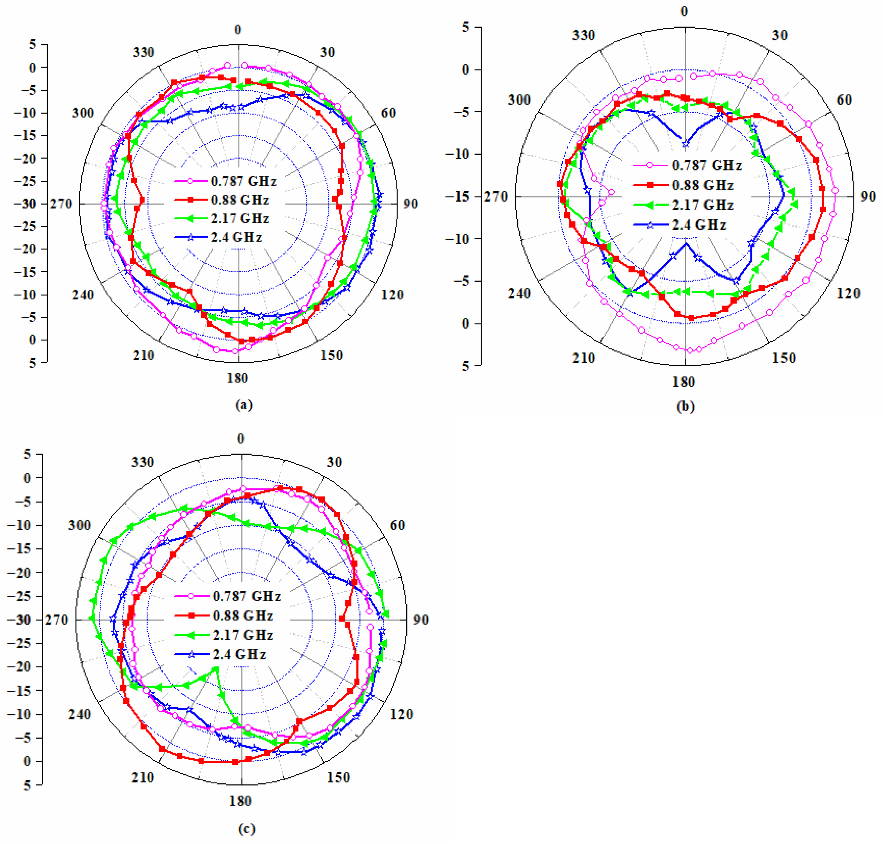 Magnetochemistry 08 00141 g013
